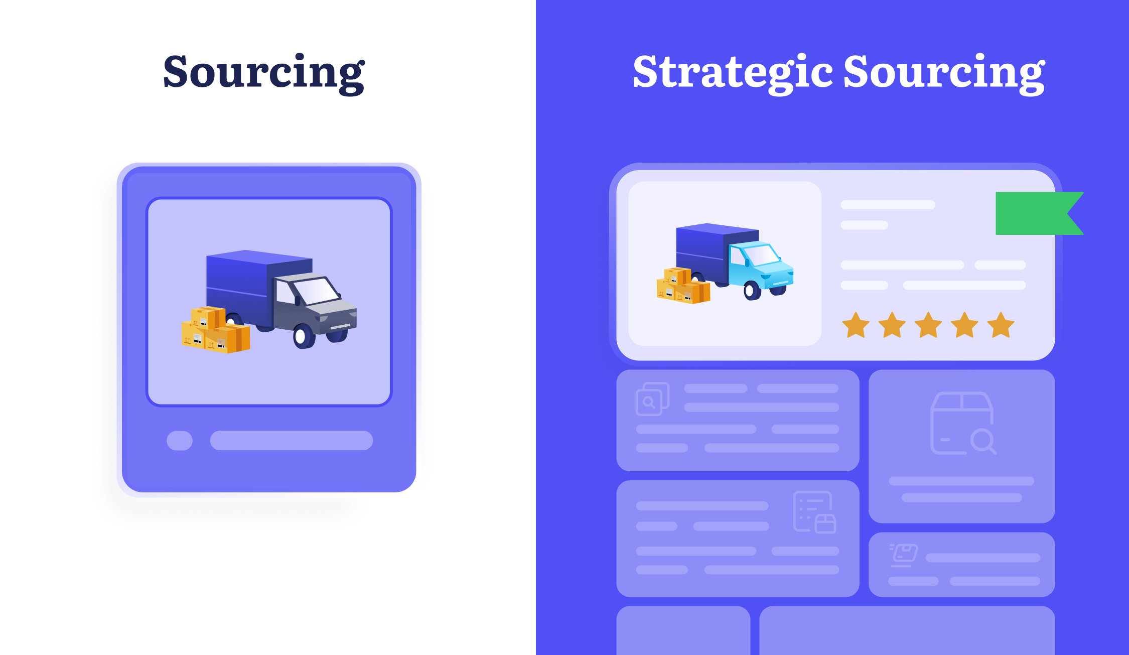 strategic sourcing and simple sourcing