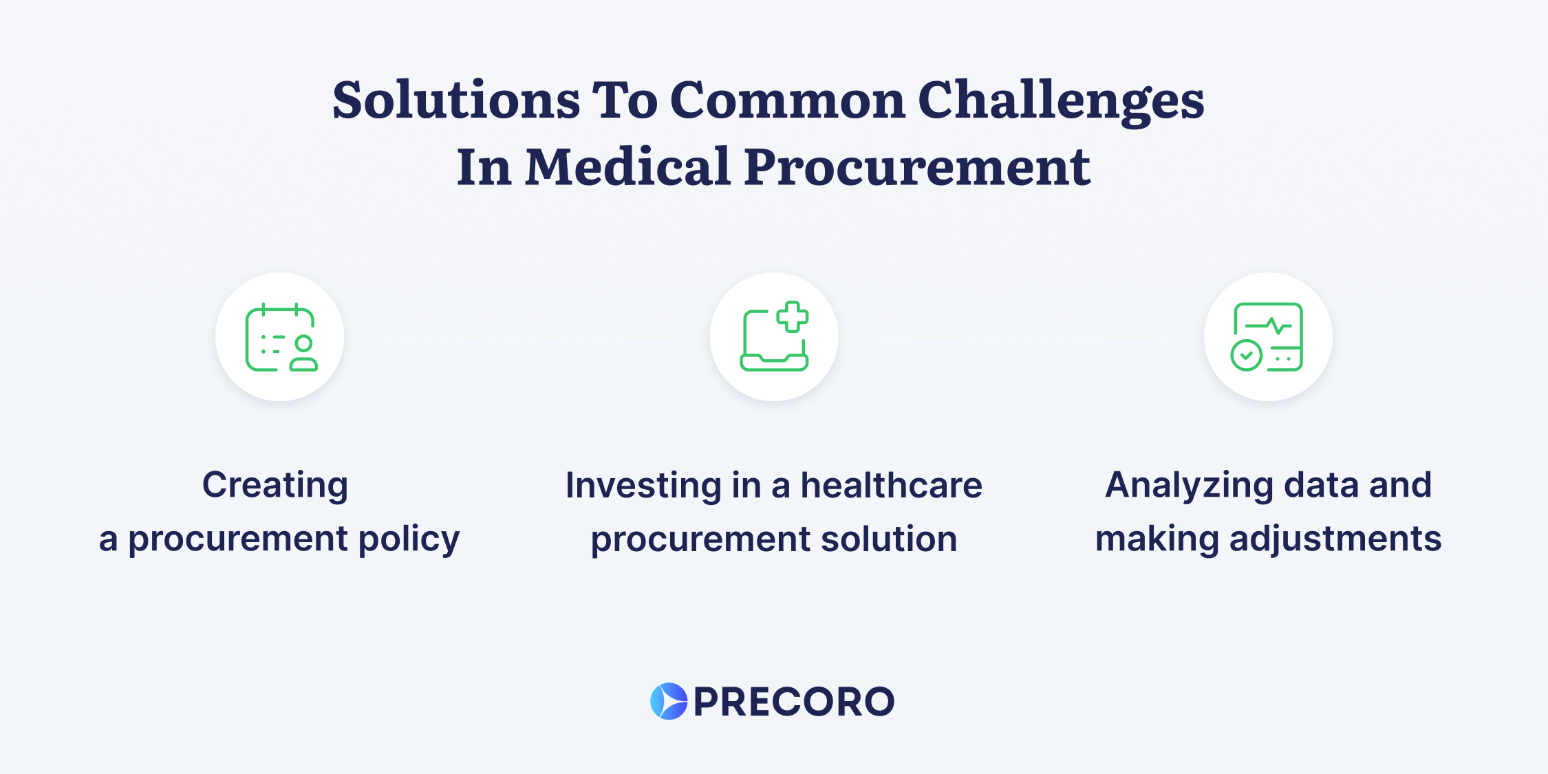 solutions to common challenges in medical procurement