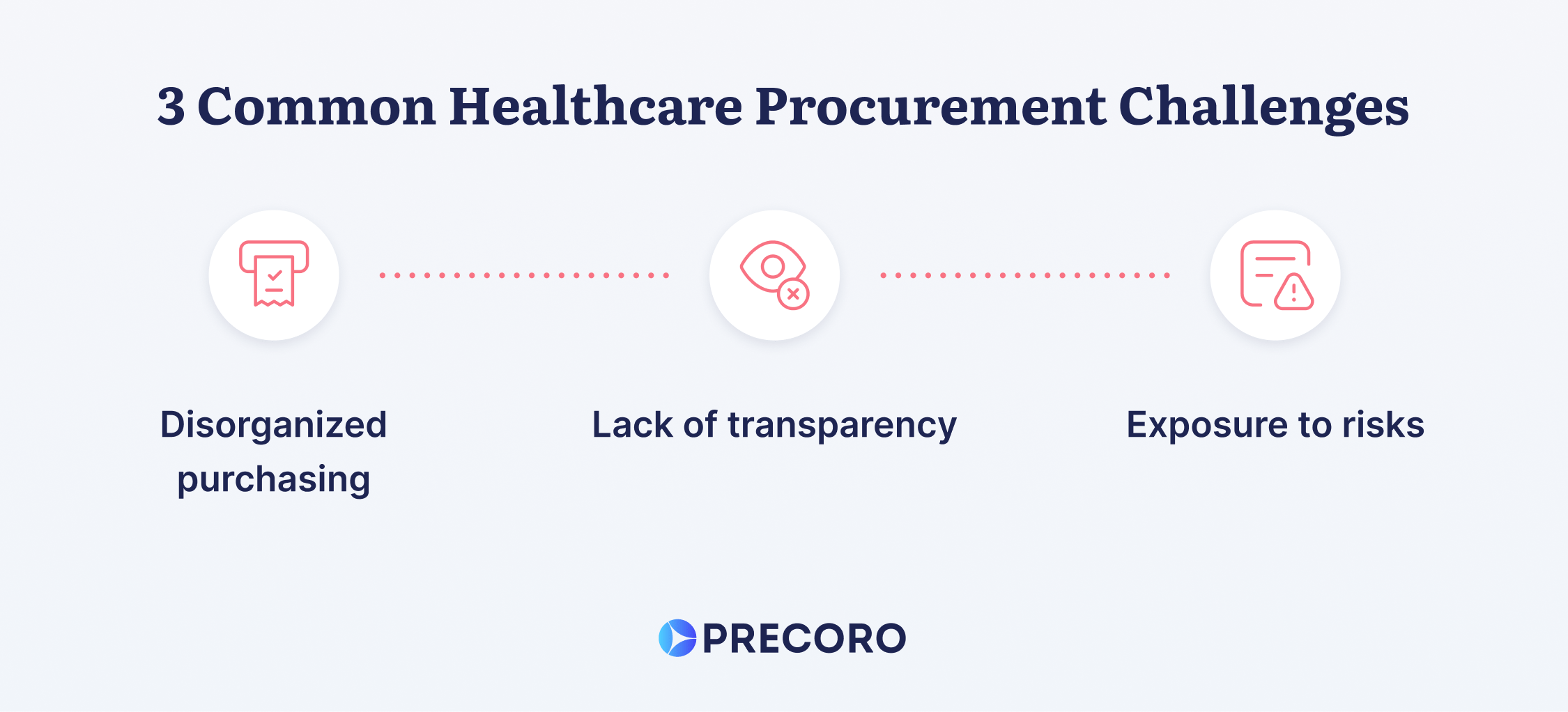 top 3 healthcare procurement challenges