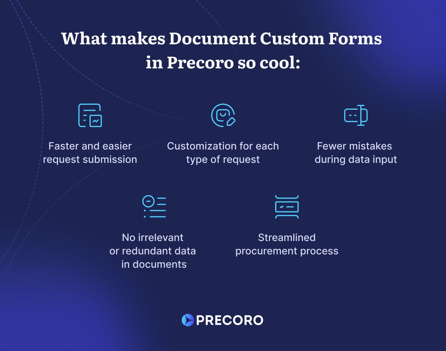 benefits of the document custom forms in precoro