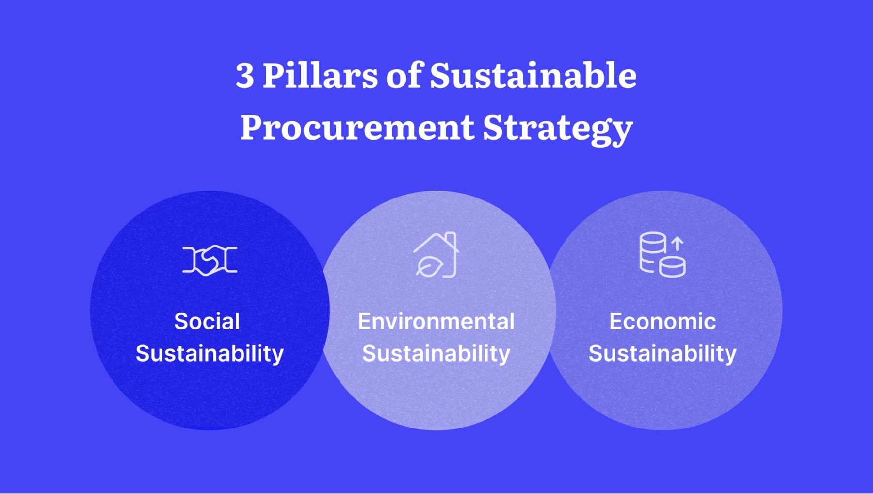 3 pillars of sustainable procurement strategy