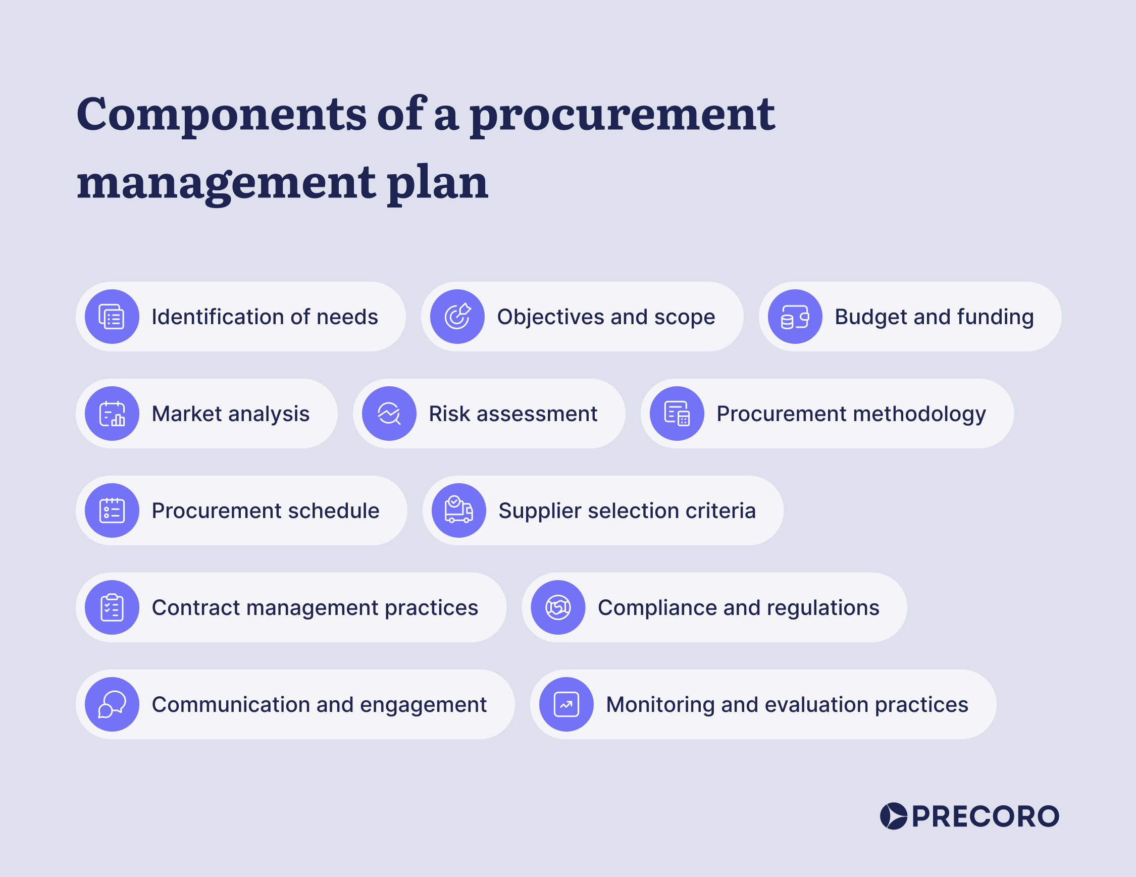 components of a procurement management plan