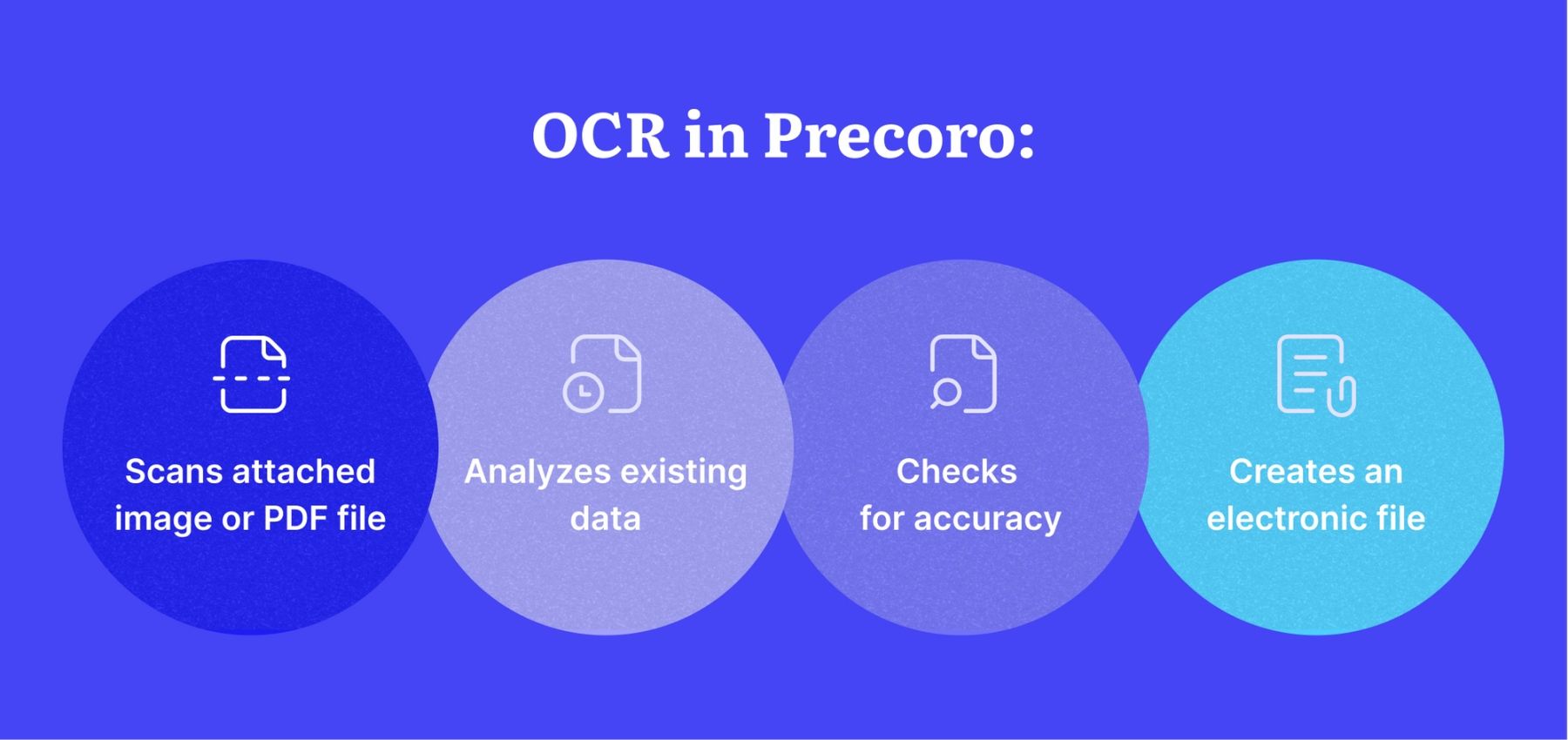 what ocr in precoro does