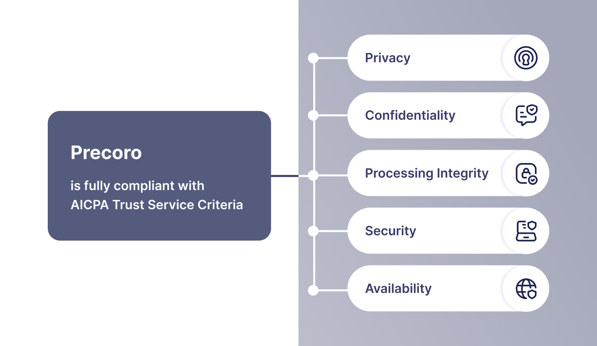 Securing Trust: Precoro Achieves Full Compliance with the SOC 2 Standards