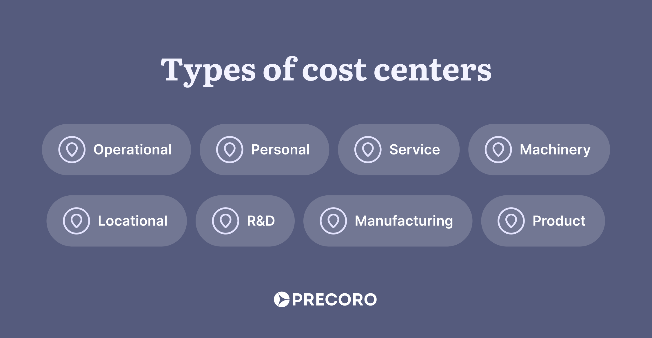 types of cost centers