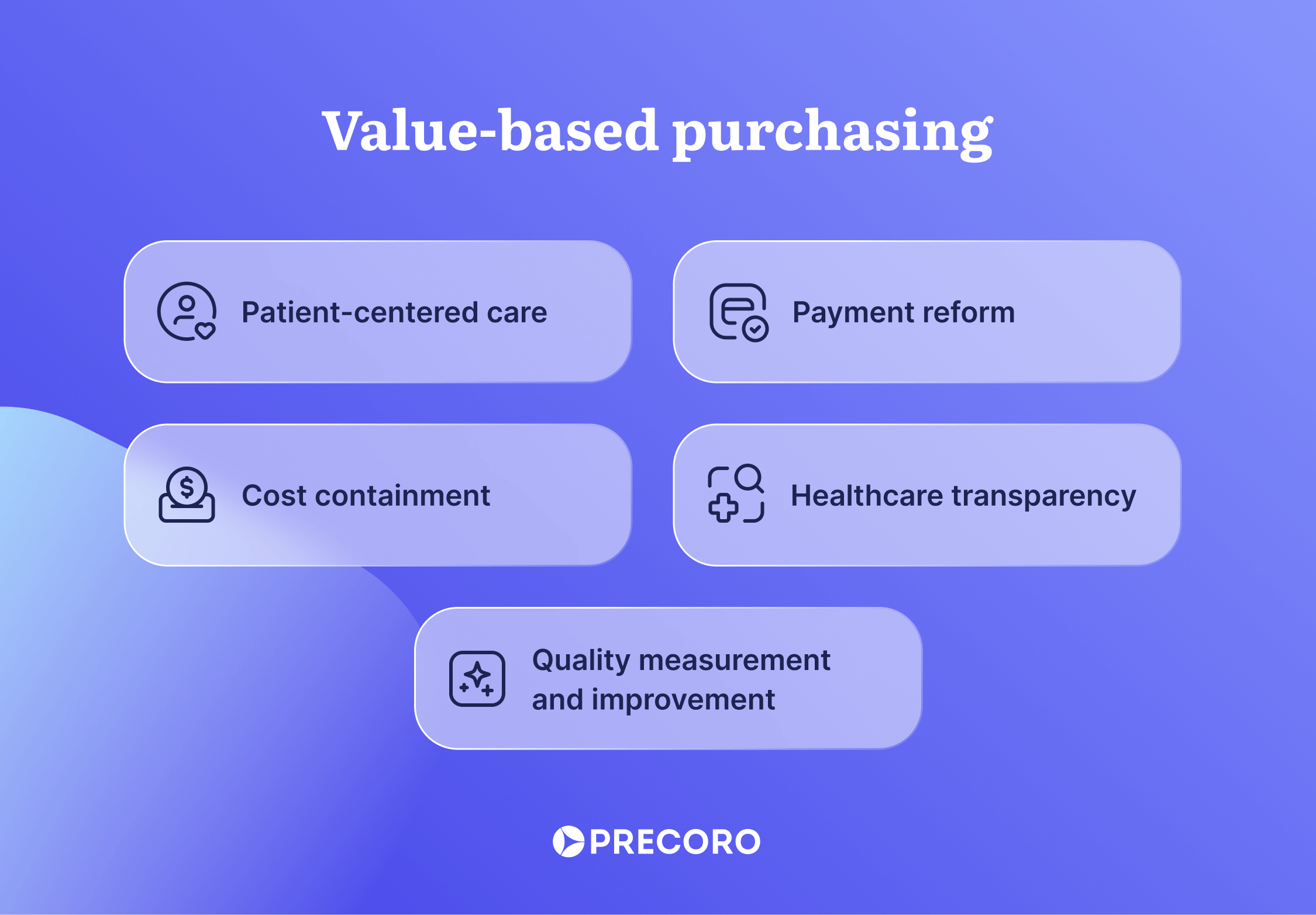 key aspects of value-based purchasing