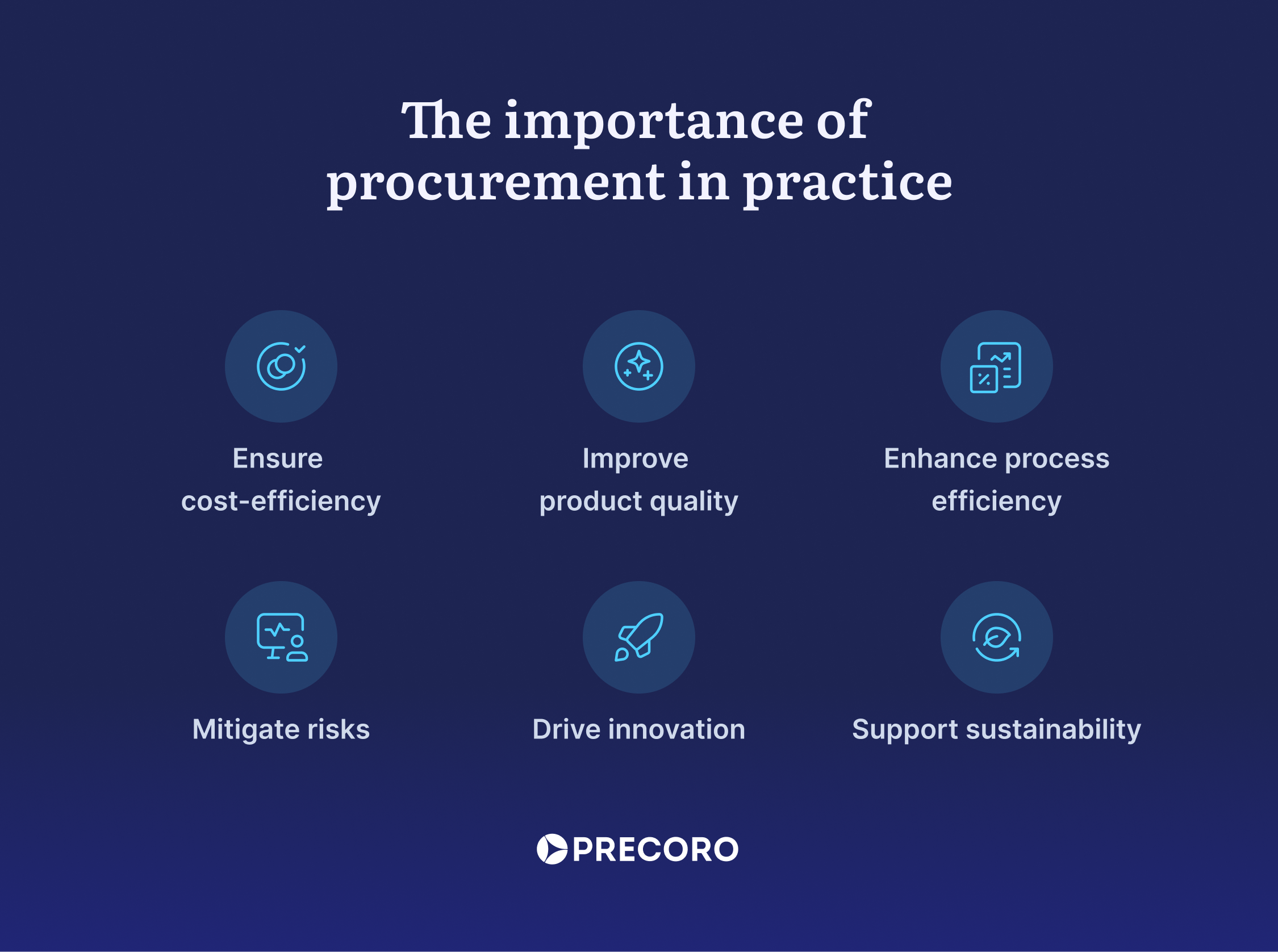 importance of procurement