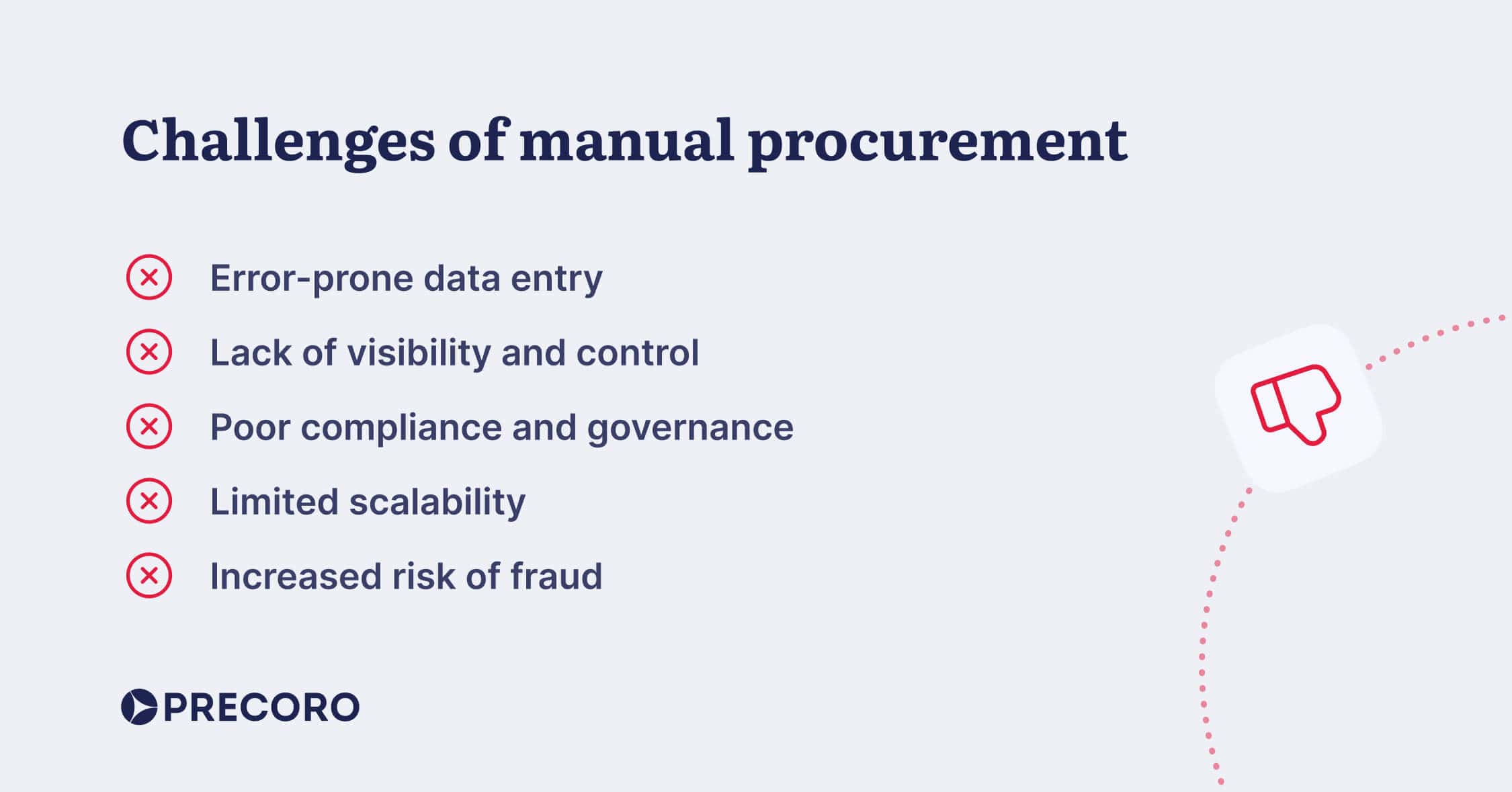 challenges of manual procurement