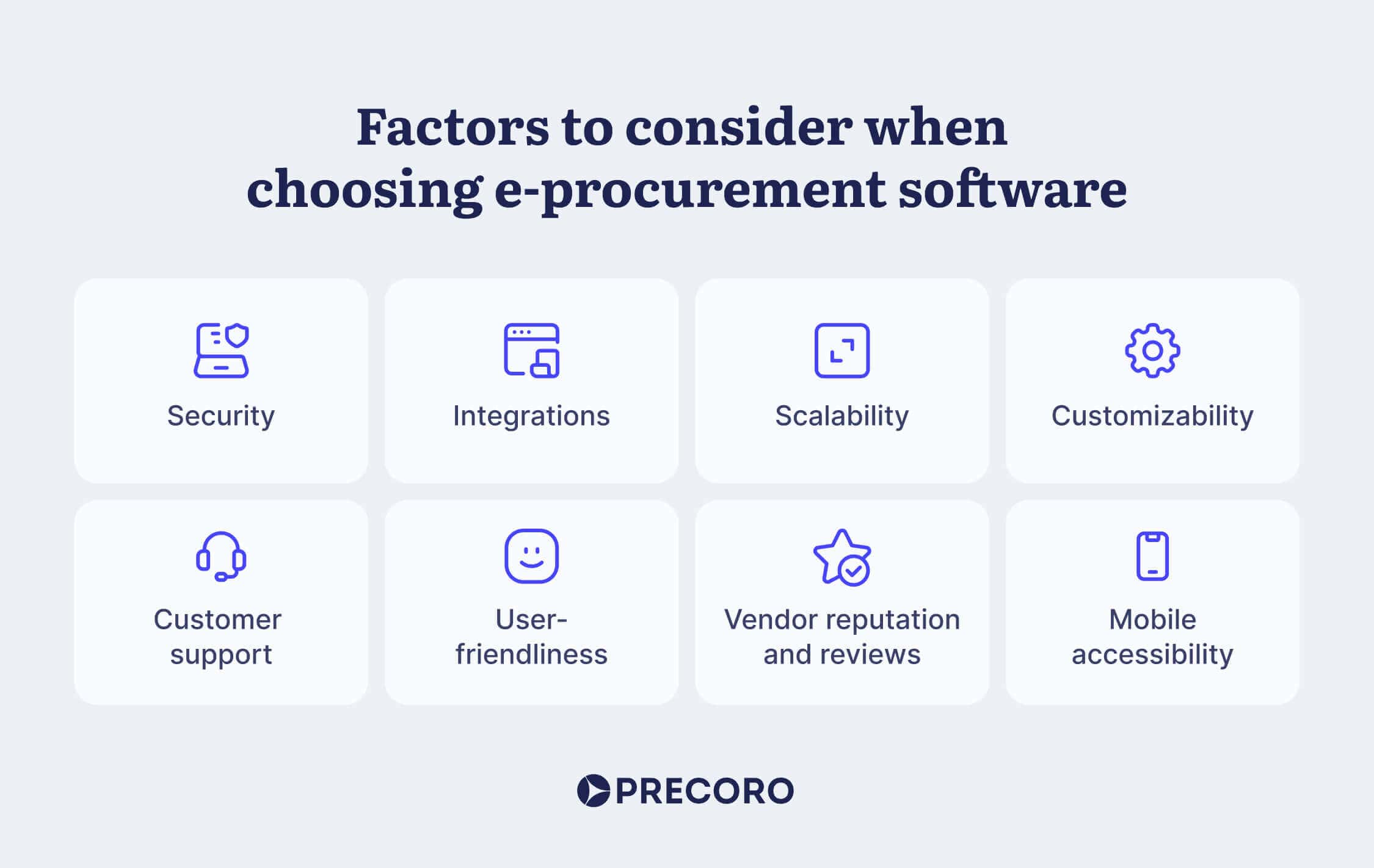 factors to consider when choosing e-procurement software