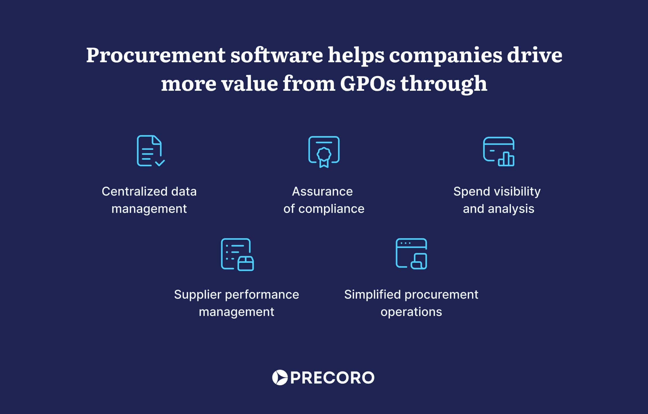 how procurement software helps companies drive more value from GPOs