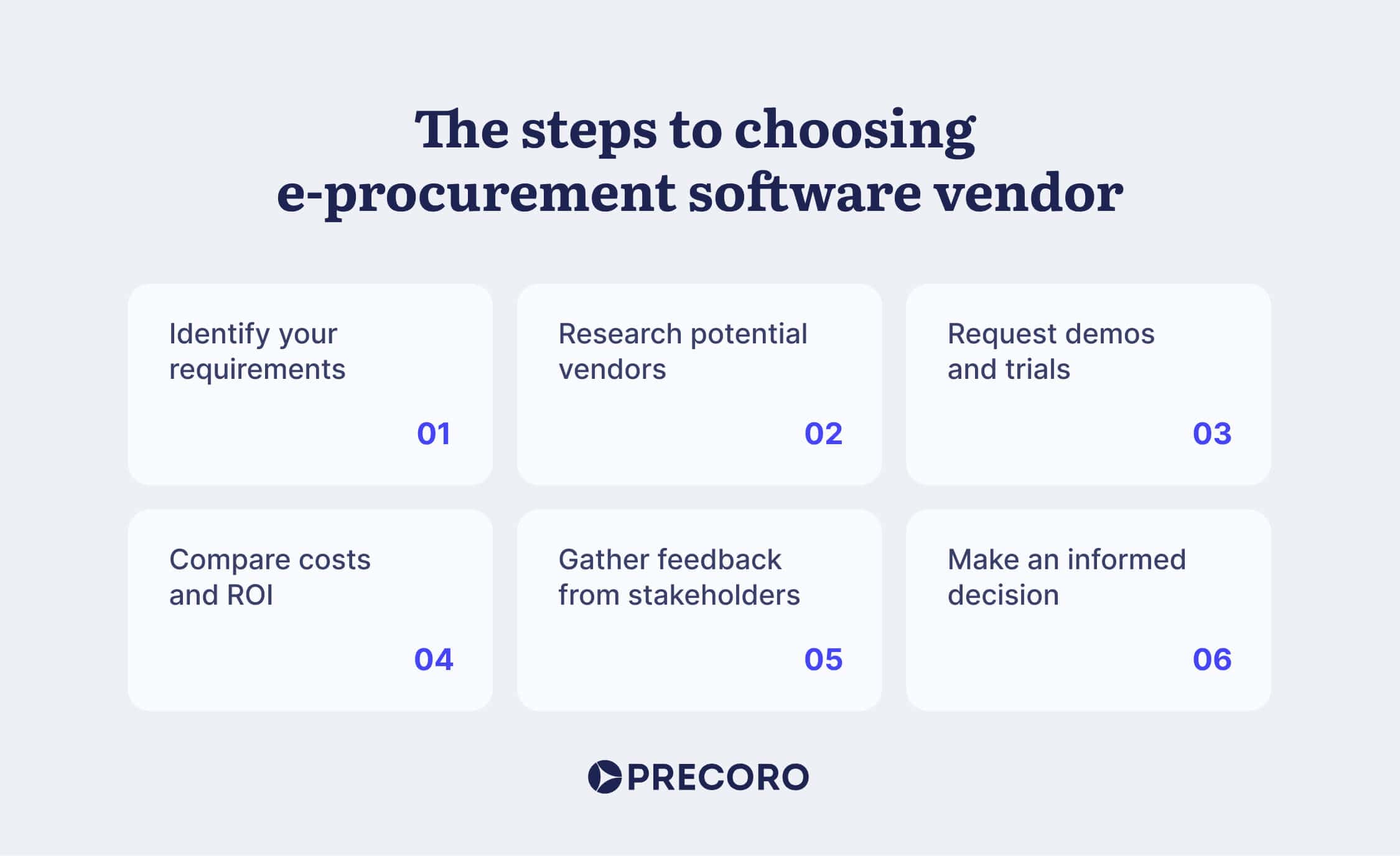 the steps to choosing e-procurement software vendor