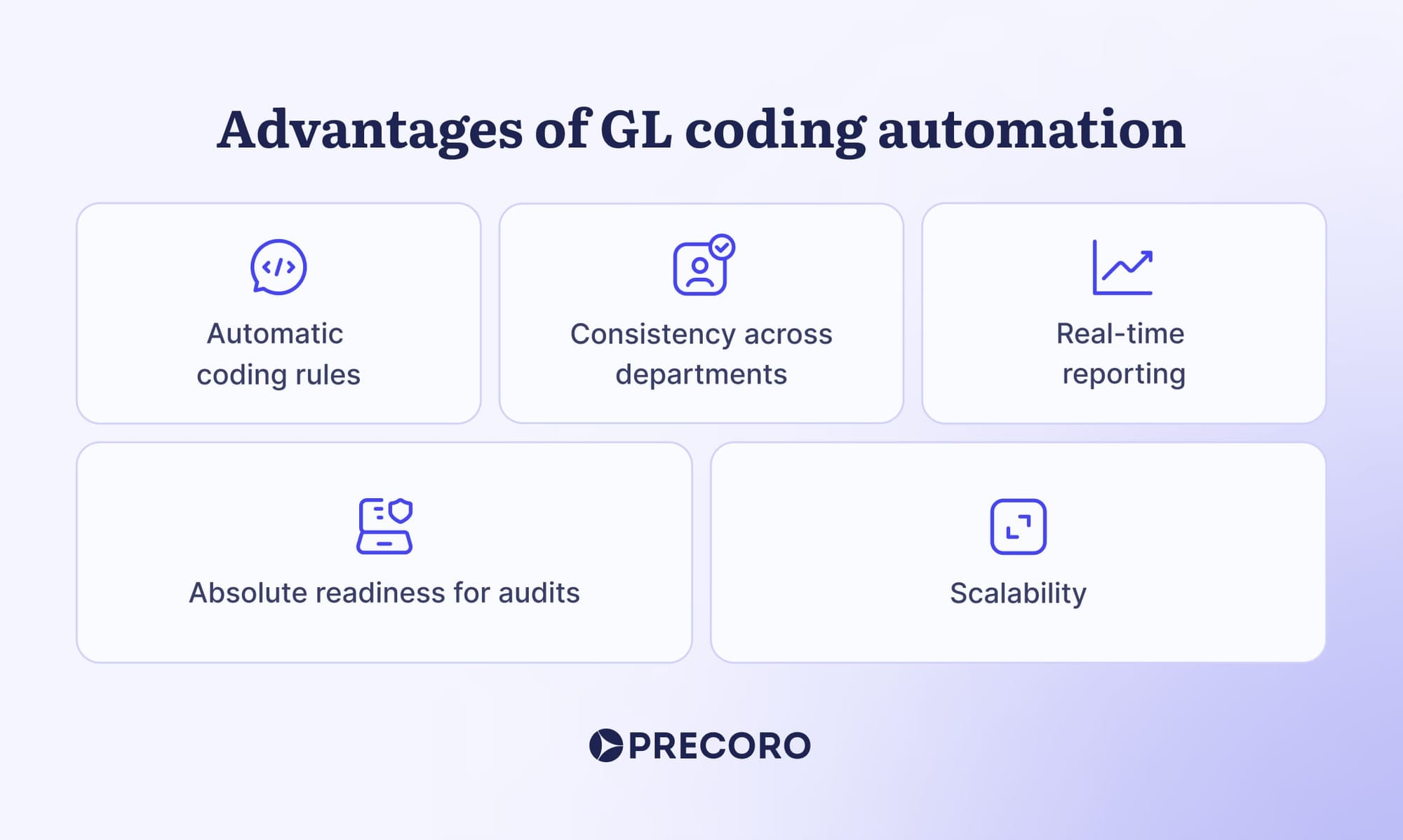 advantages of gl coding automation