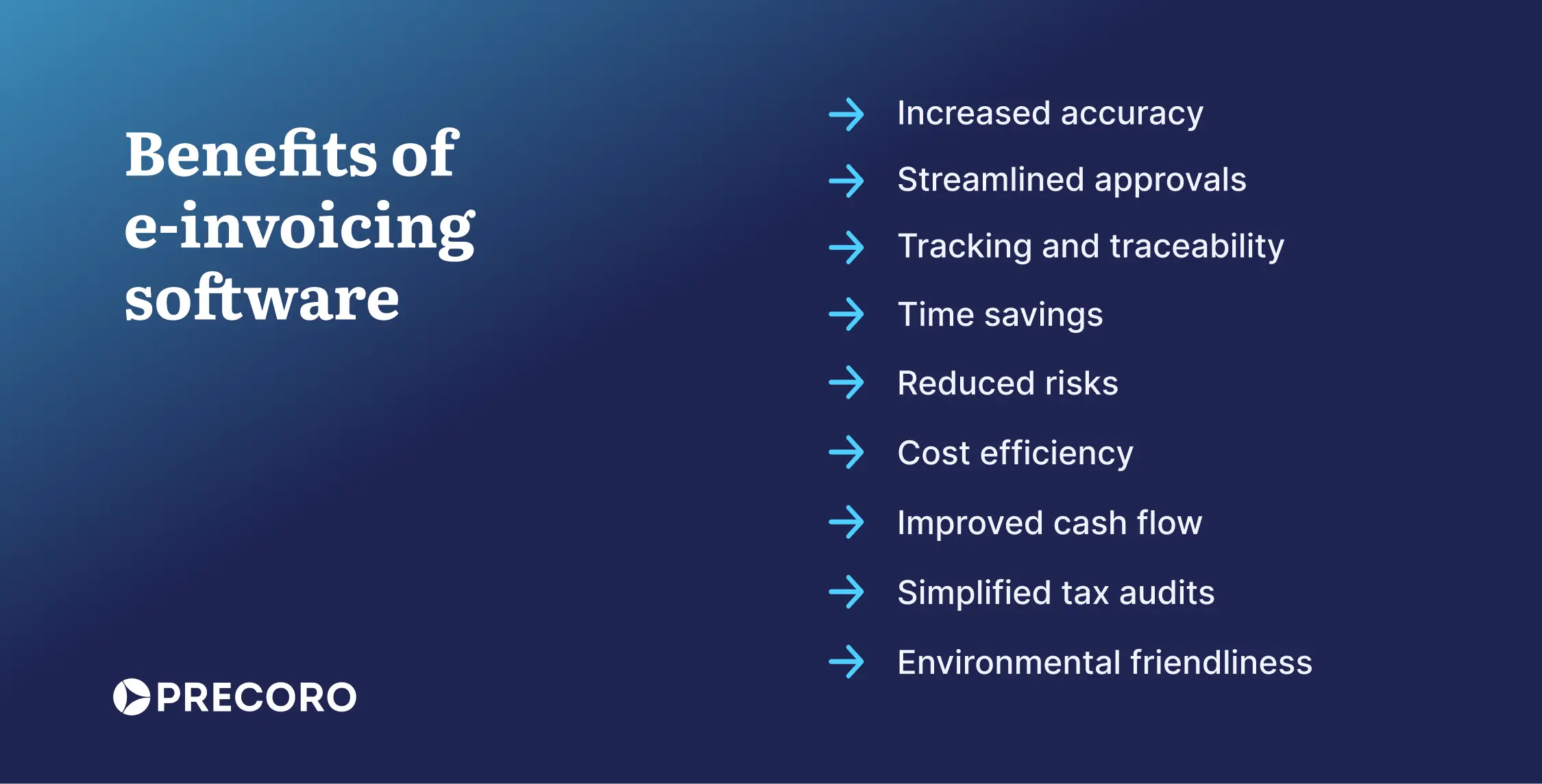 Digital Invoicing System: Streamline Your Business Finances