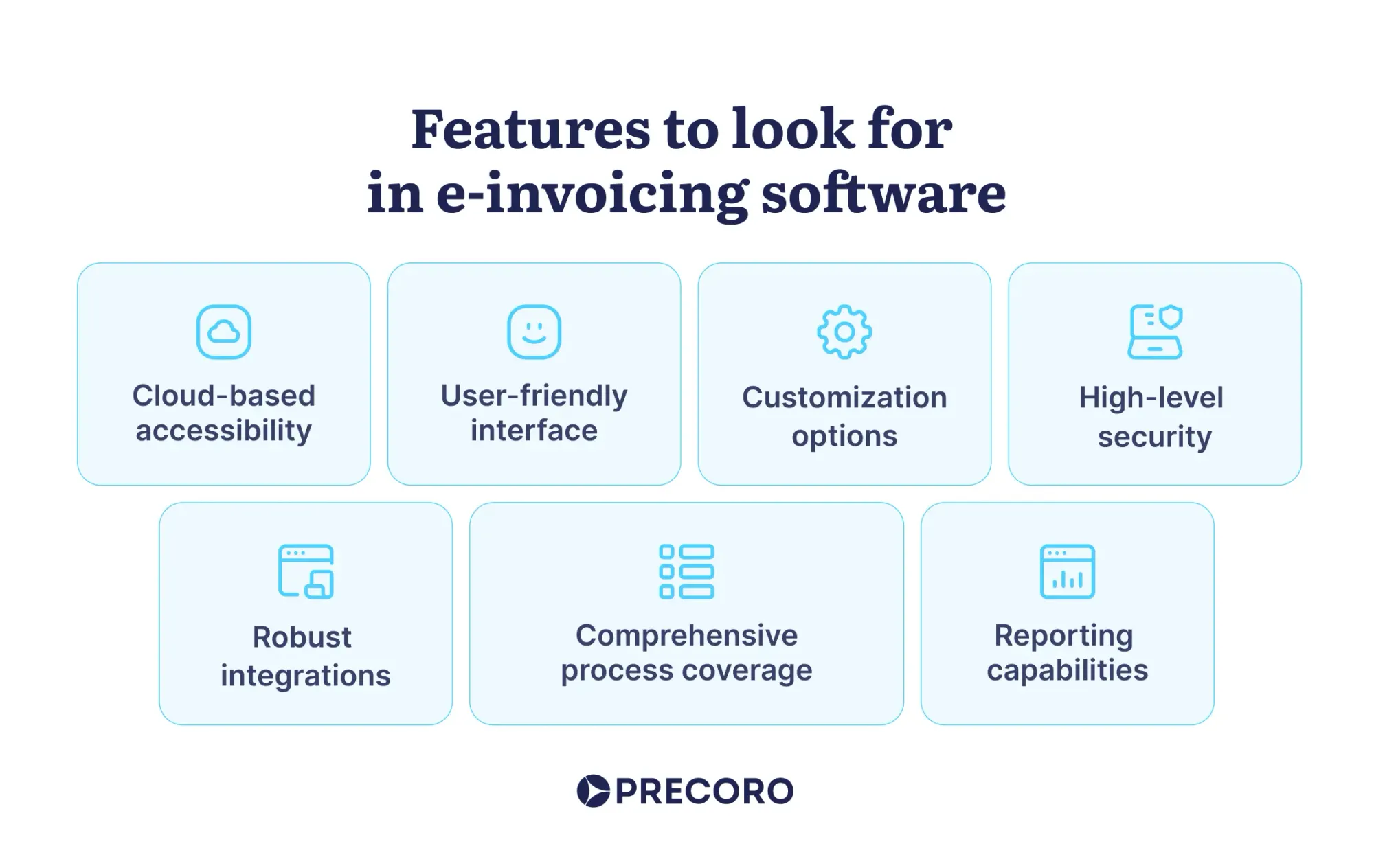 factors to look for in e-invoicing software