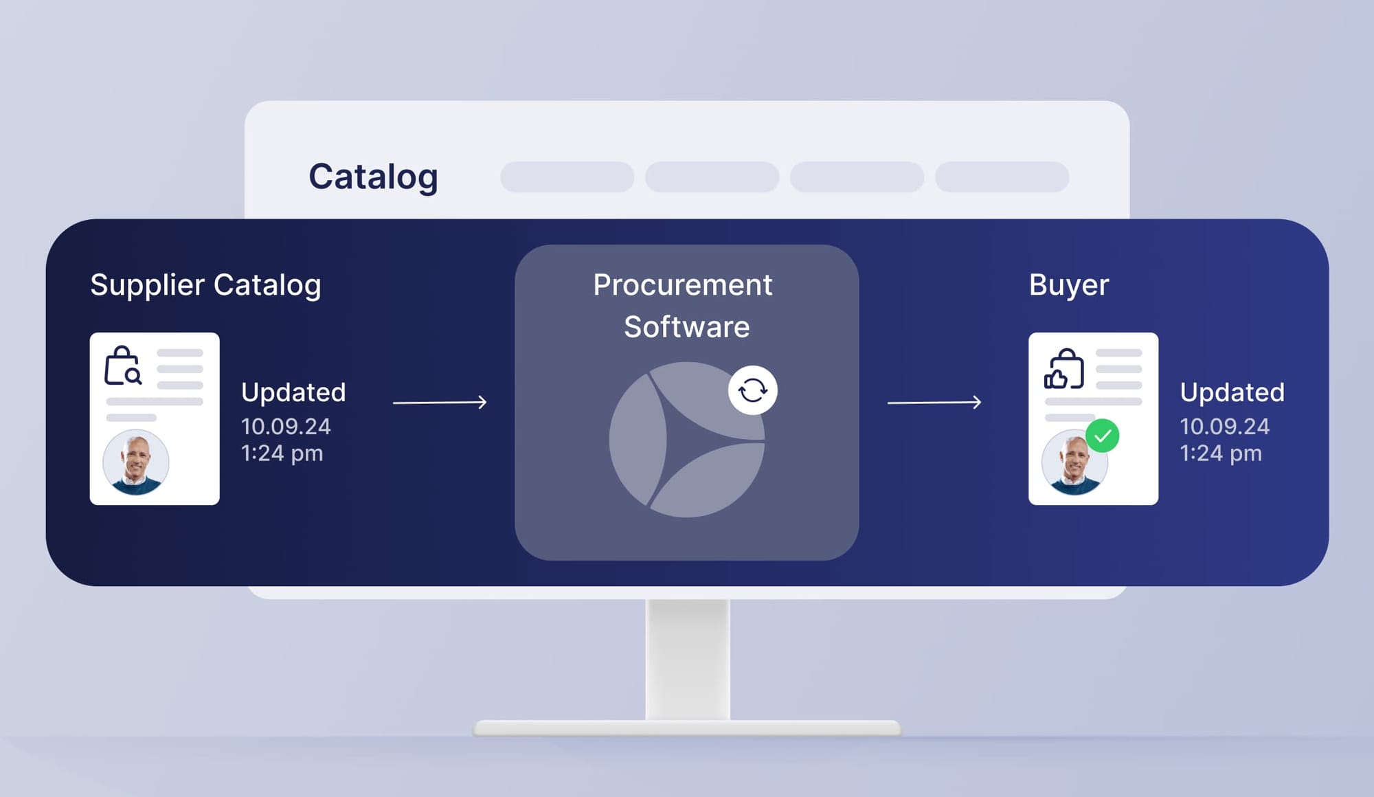 Procurement catalog process