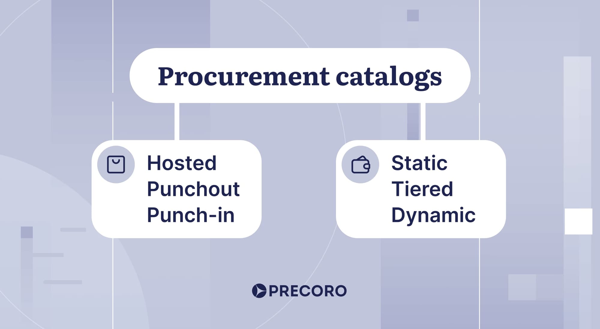 Procurement catalog types