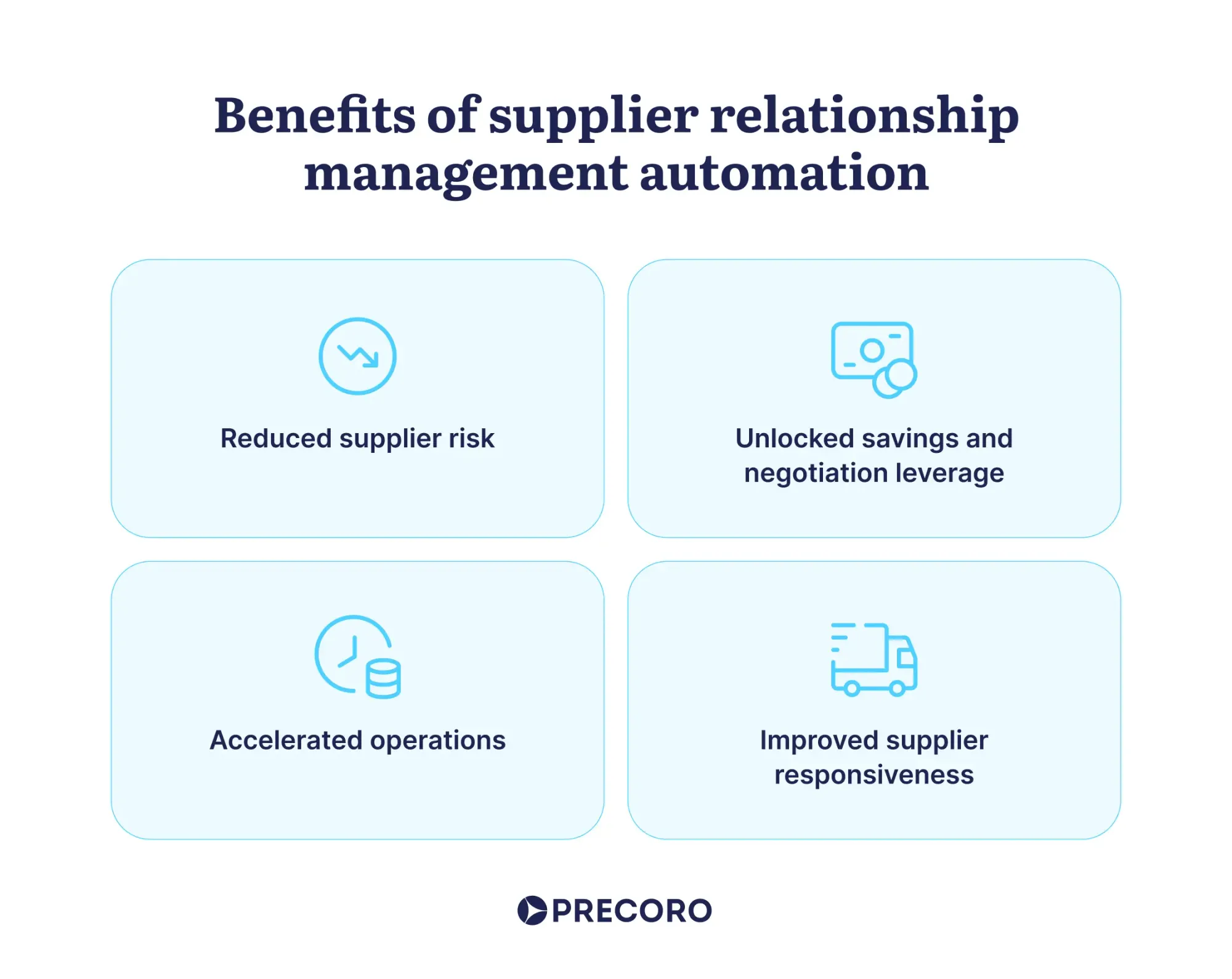 benefits of supplier relationship management automation