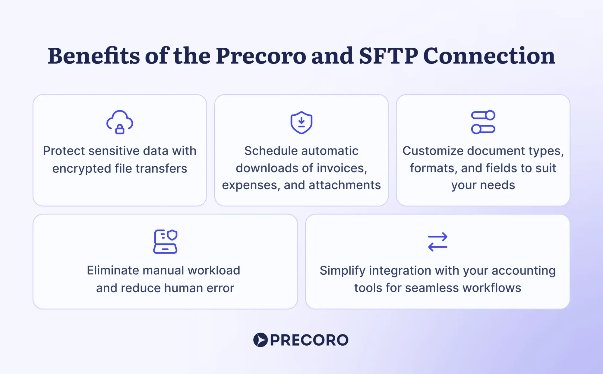 benefits of the precoro and sftp connection