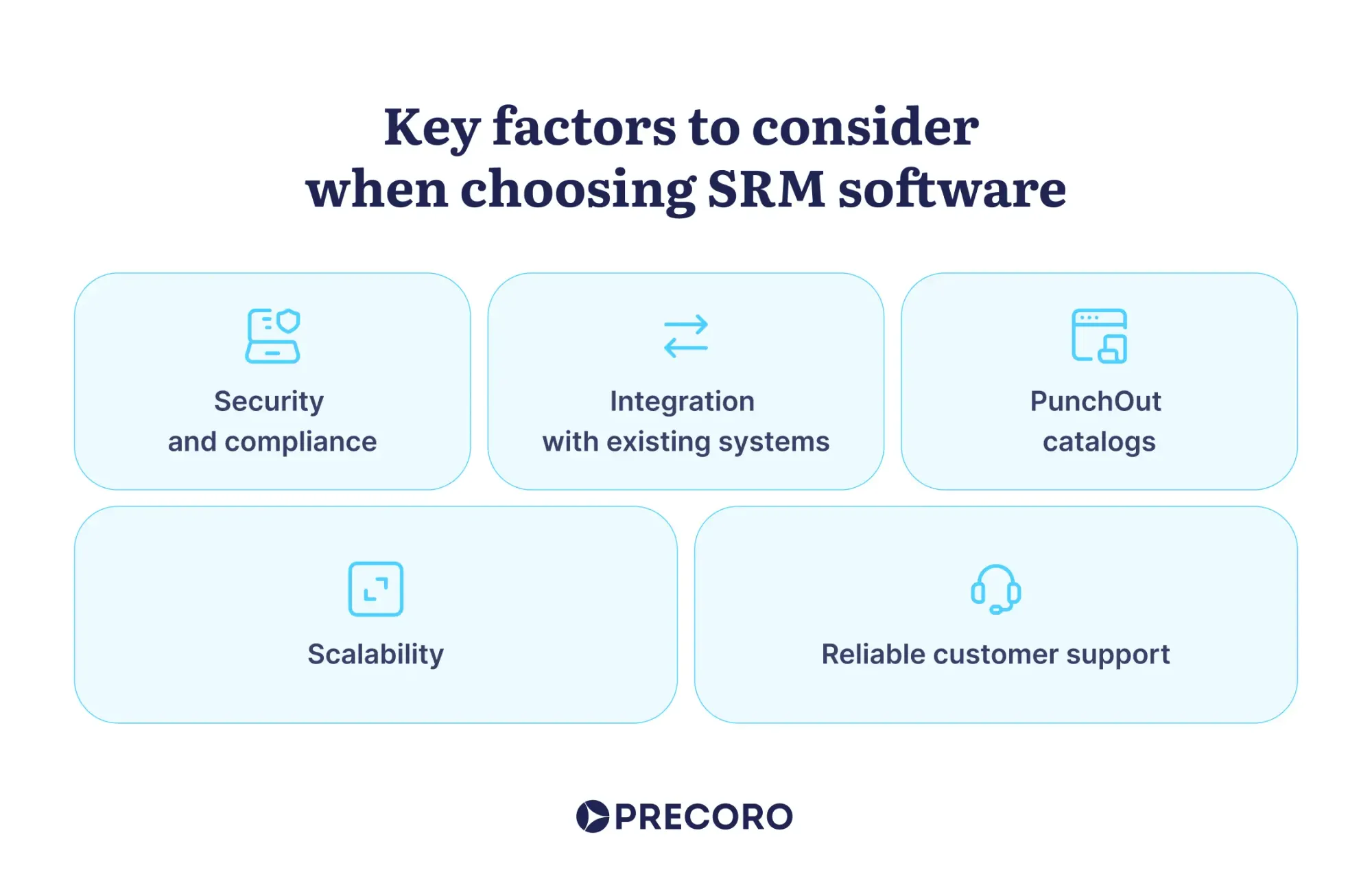 key factors to consider when choosing srm software