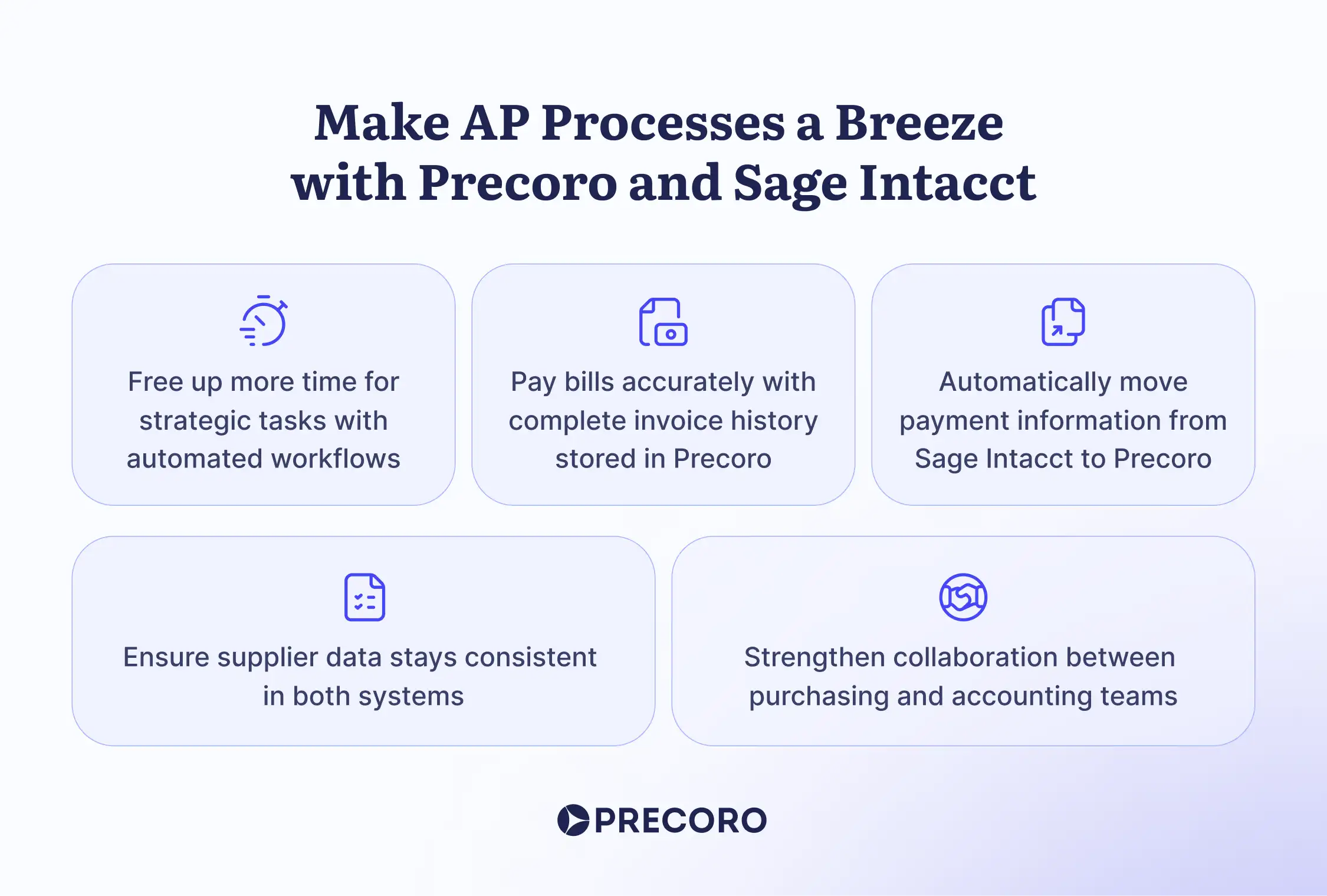 benefits of precoro and sage integration