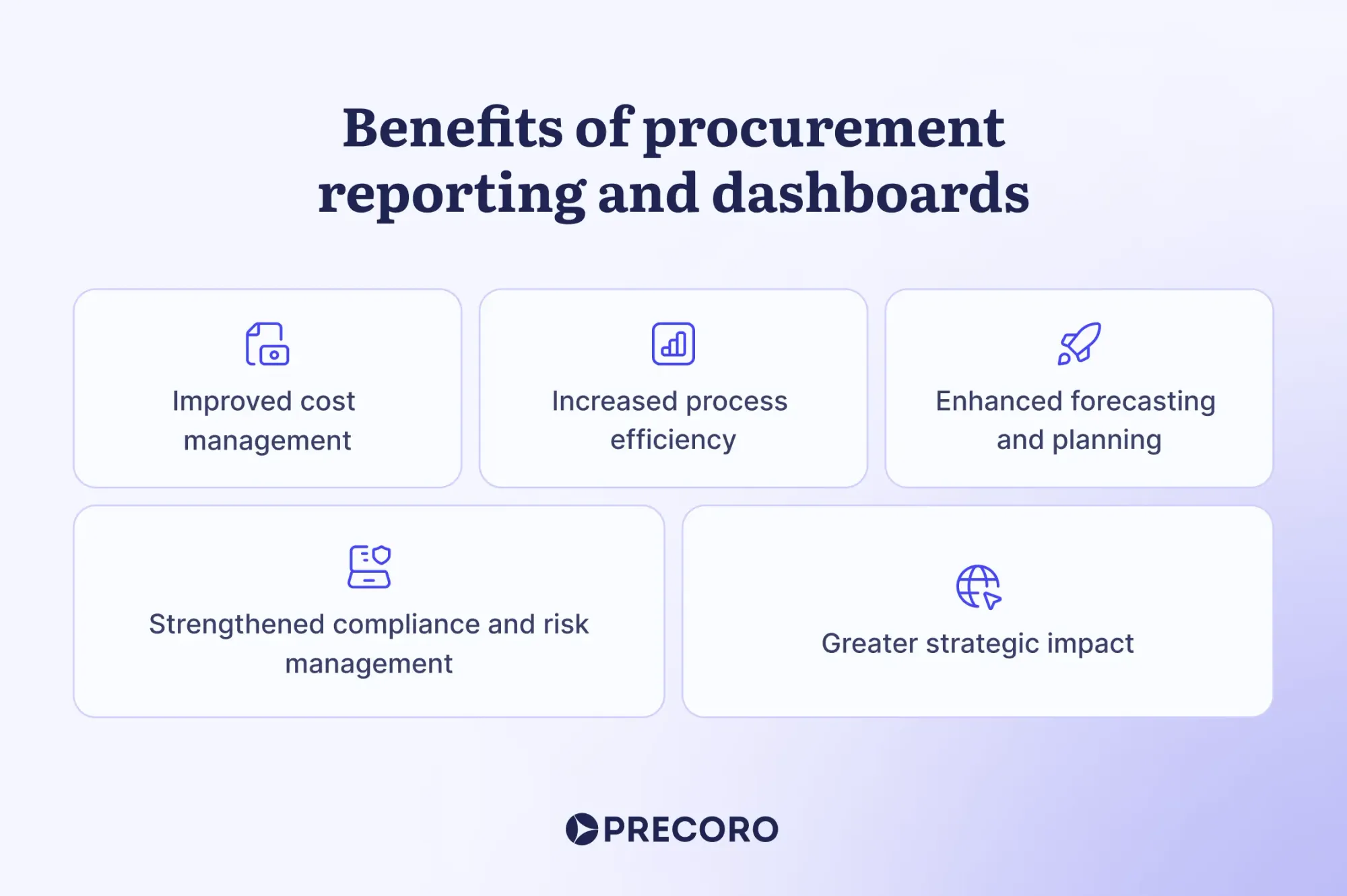 benefits of procurement reporting and dashboards