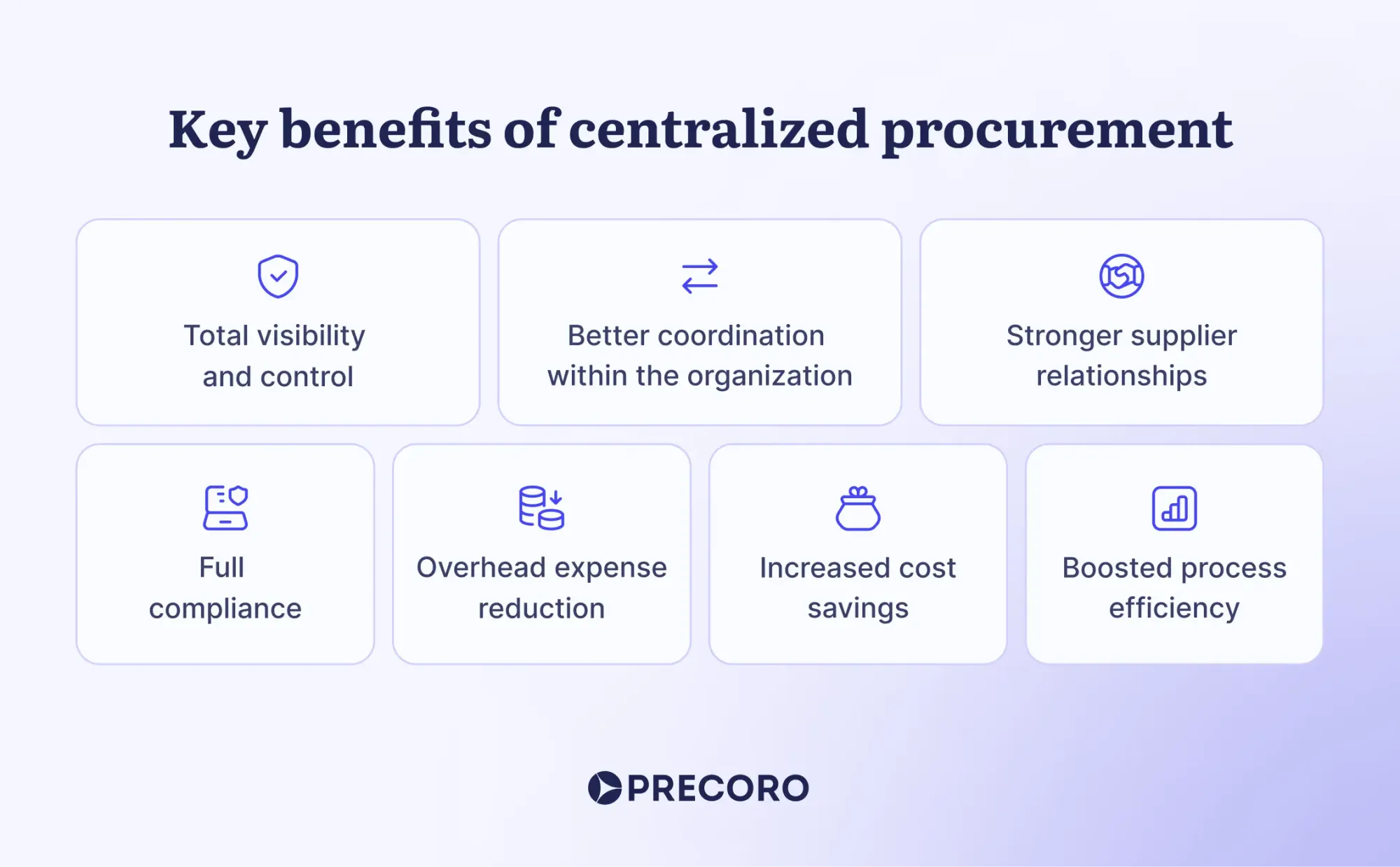 key benefits of centralized procurement