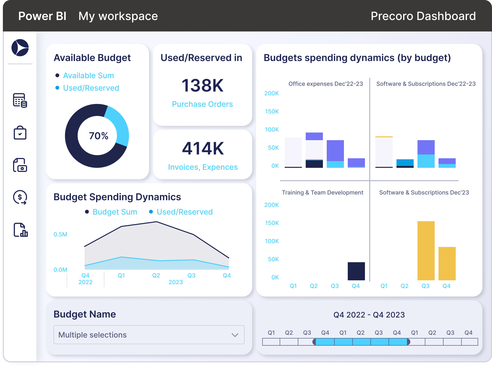 precoro's integration with power bi