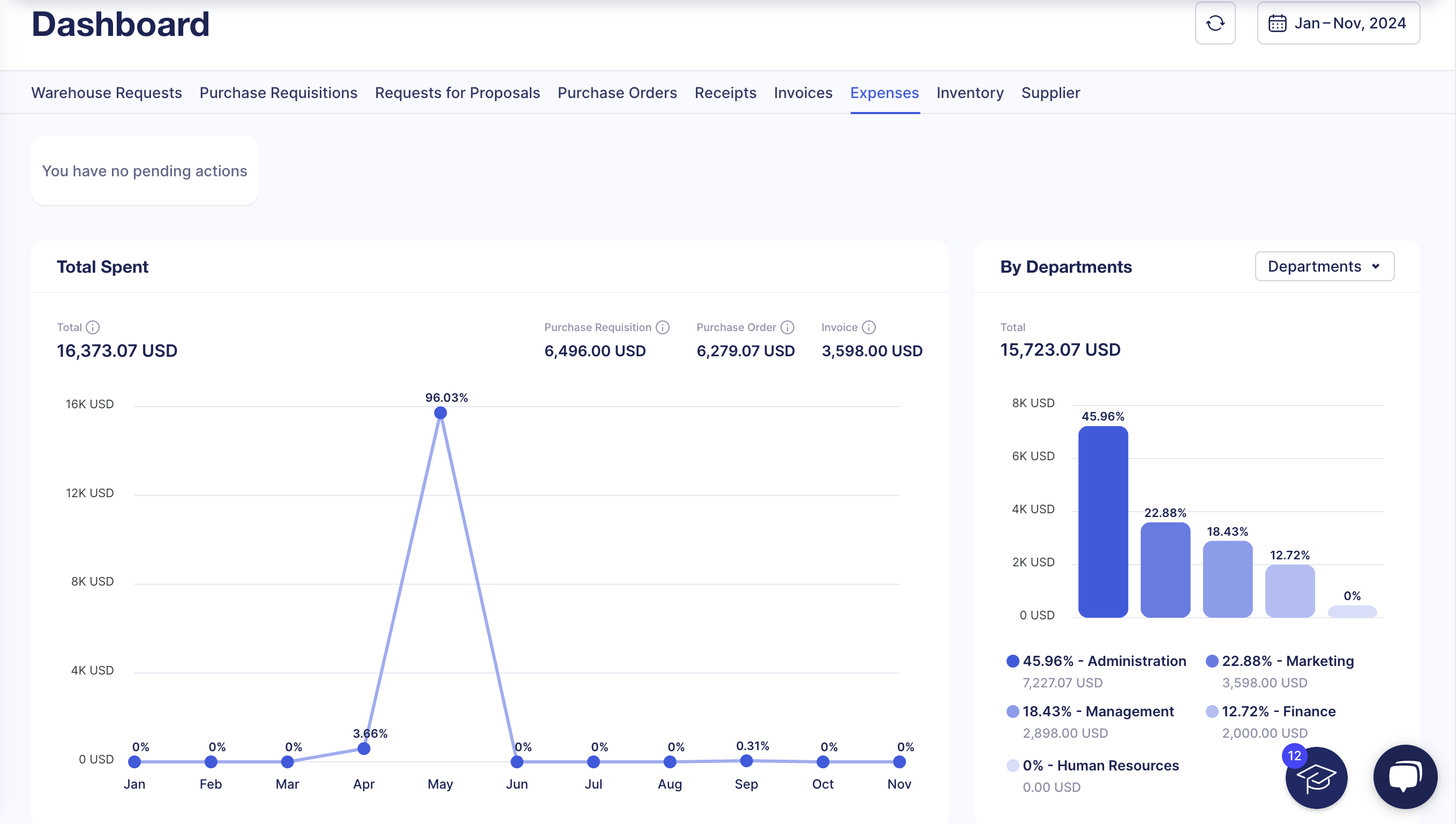 procurement dashboard in Precoro