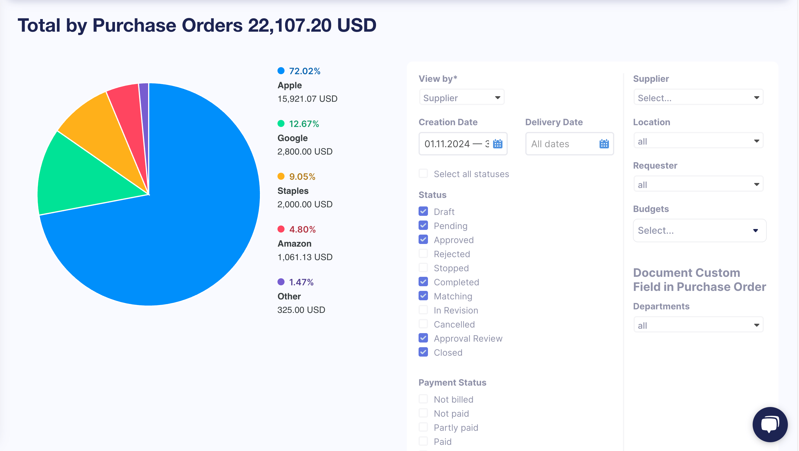 an example of a visual chart in precoro