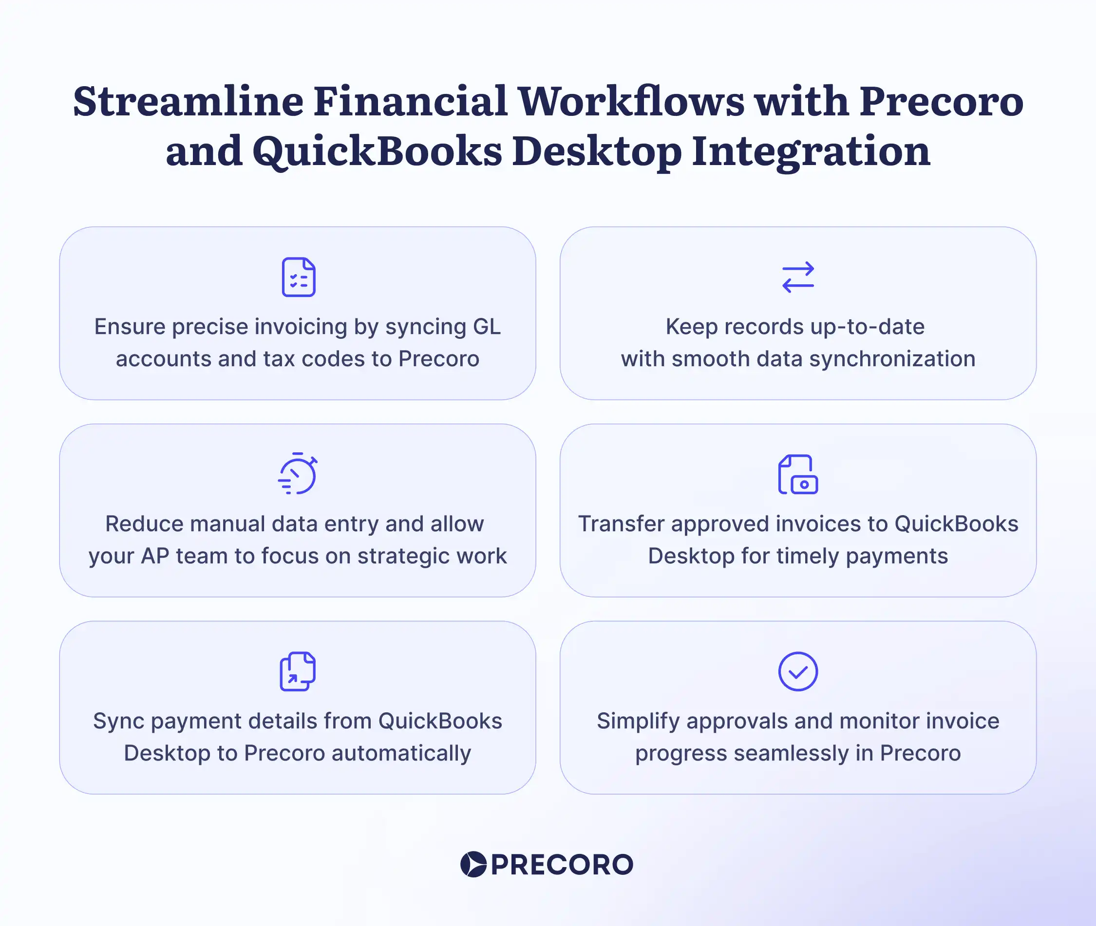 benefits of precoro and quickbooks desktop integration