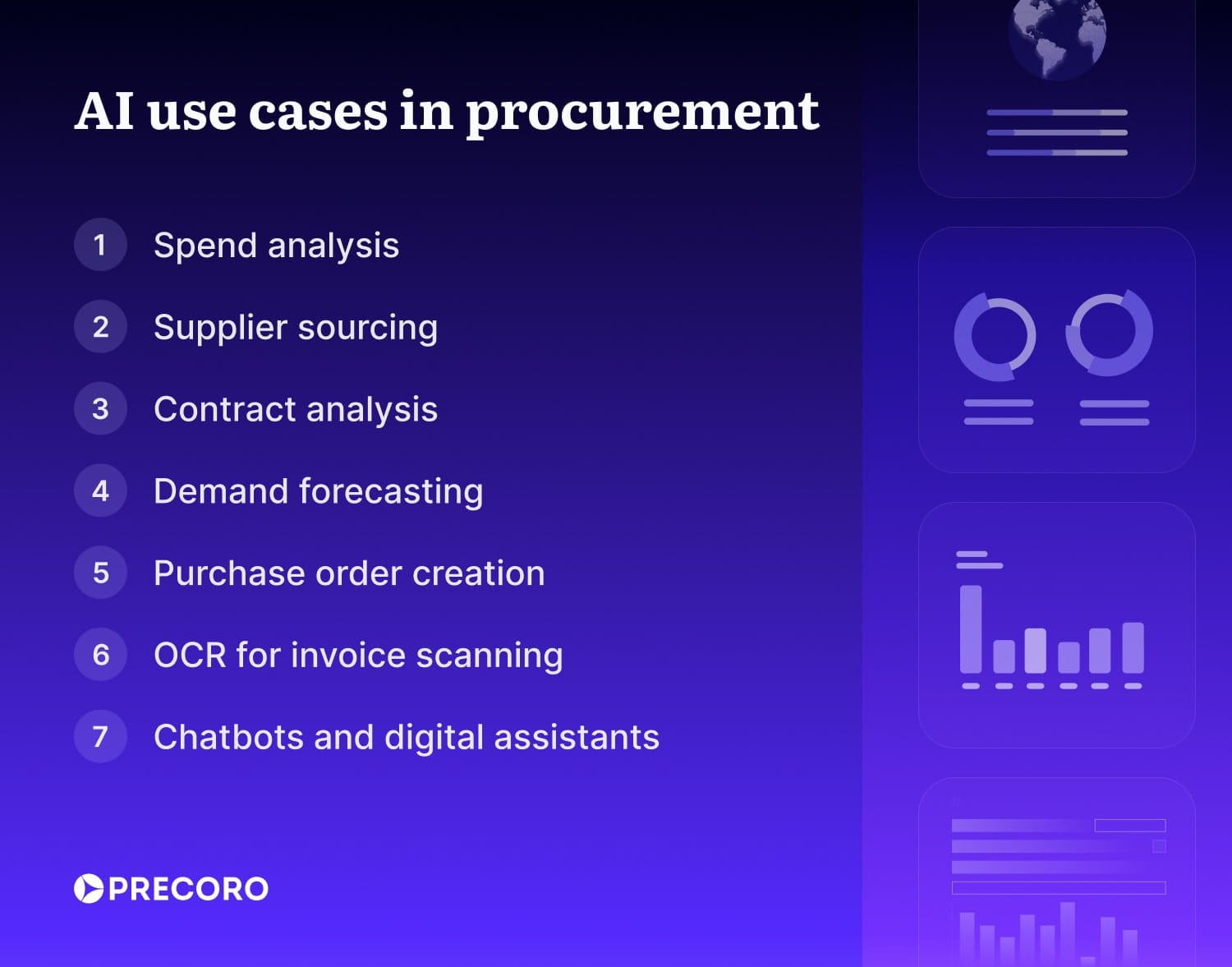 ai use cases in procurement