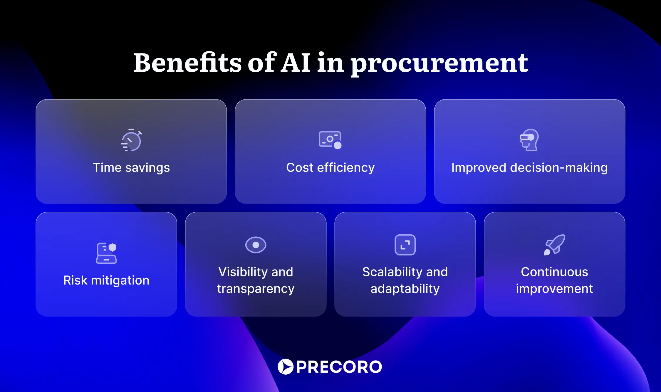 benefits of ai in procurement 