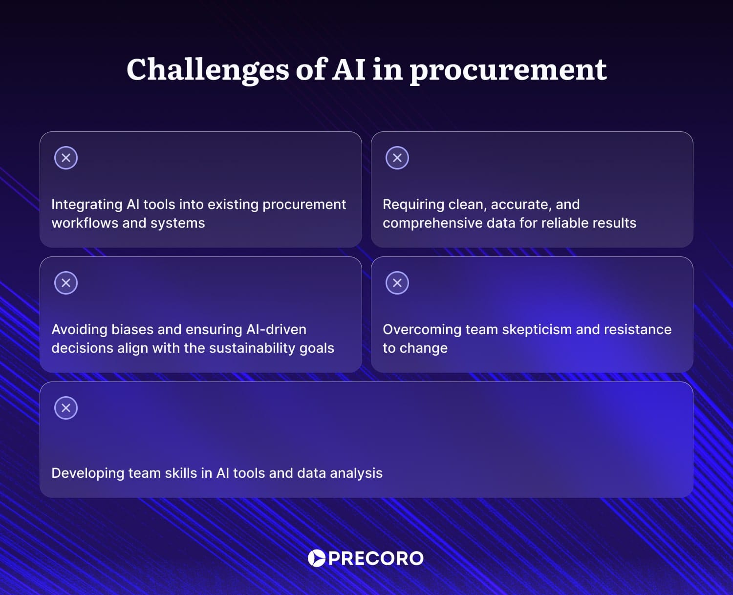 challenges of ai in procurement