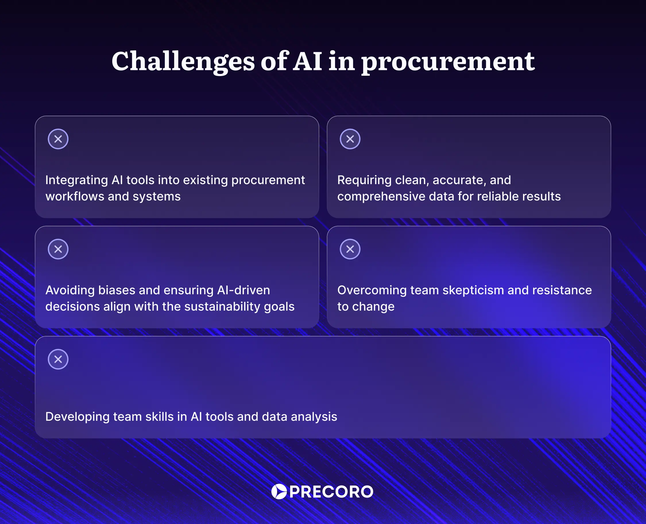 challenges of ai in procurement