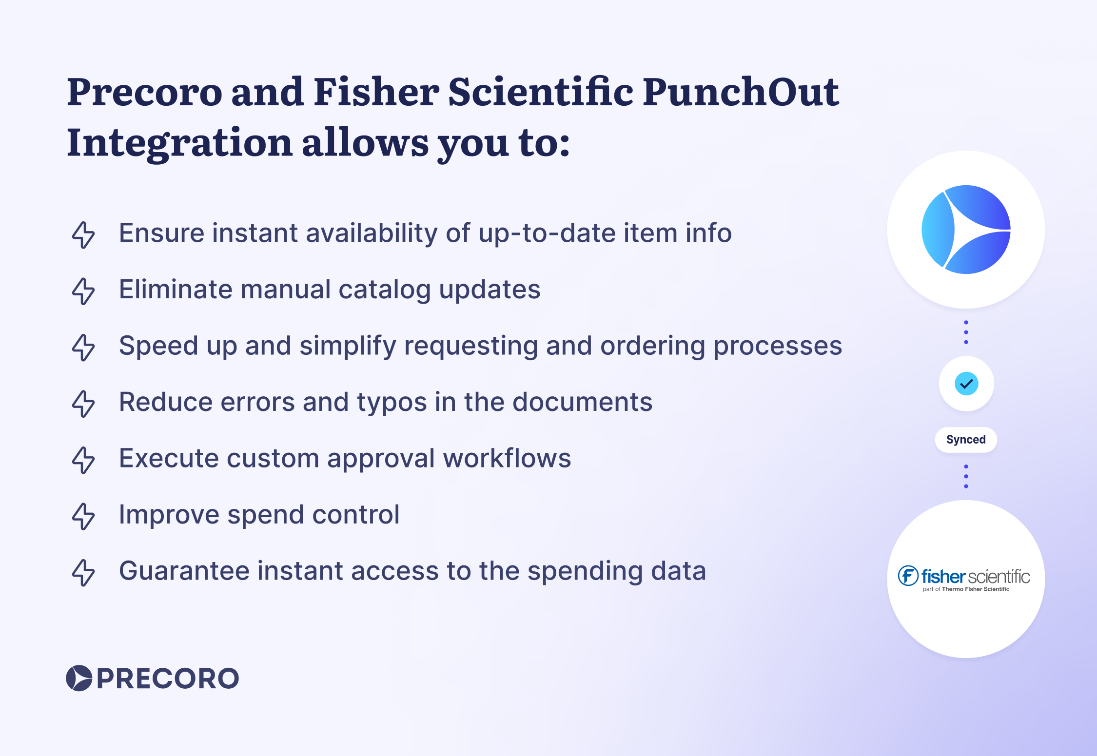 Precoro and FisherScientific PunchOut integration