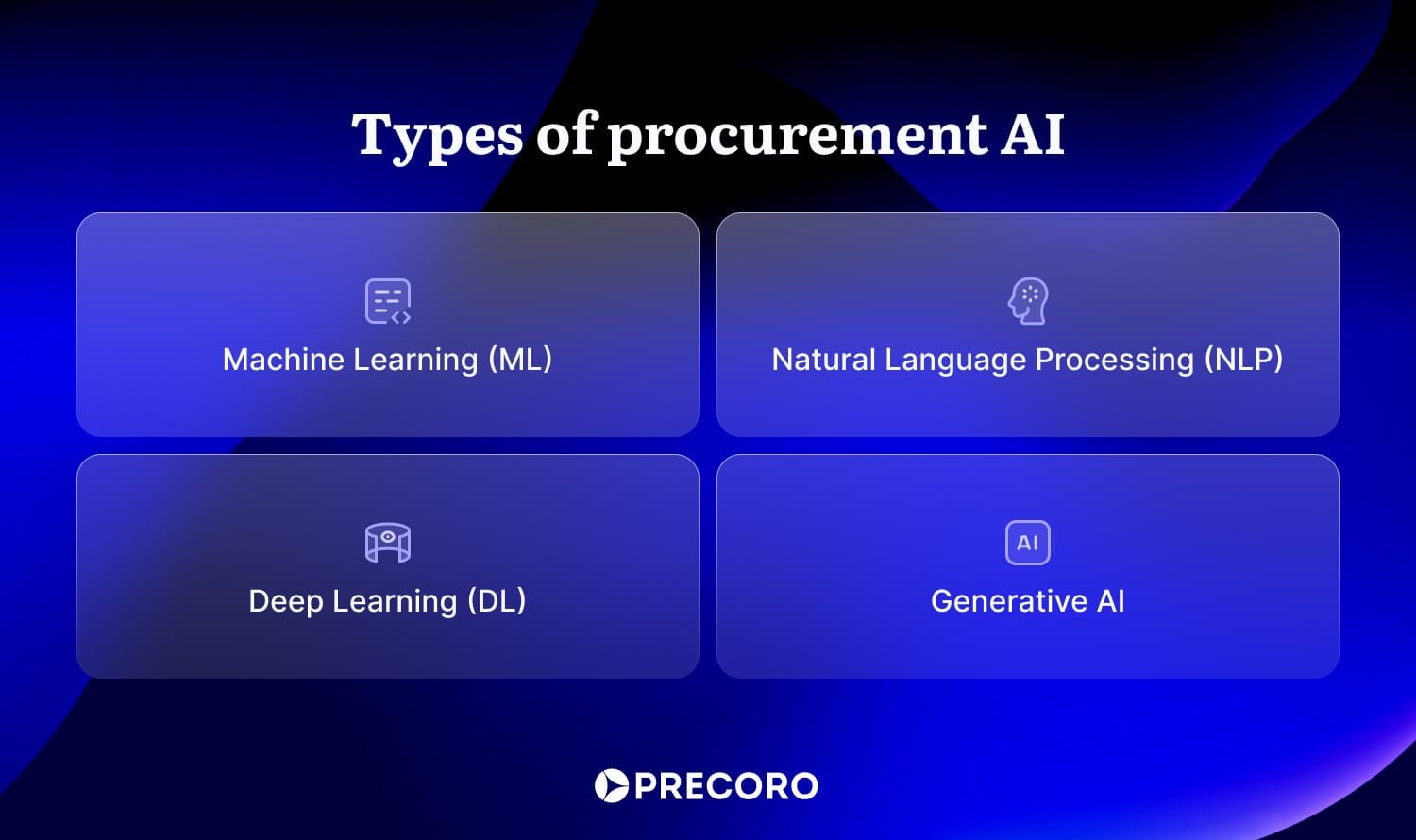 types of procurement ai