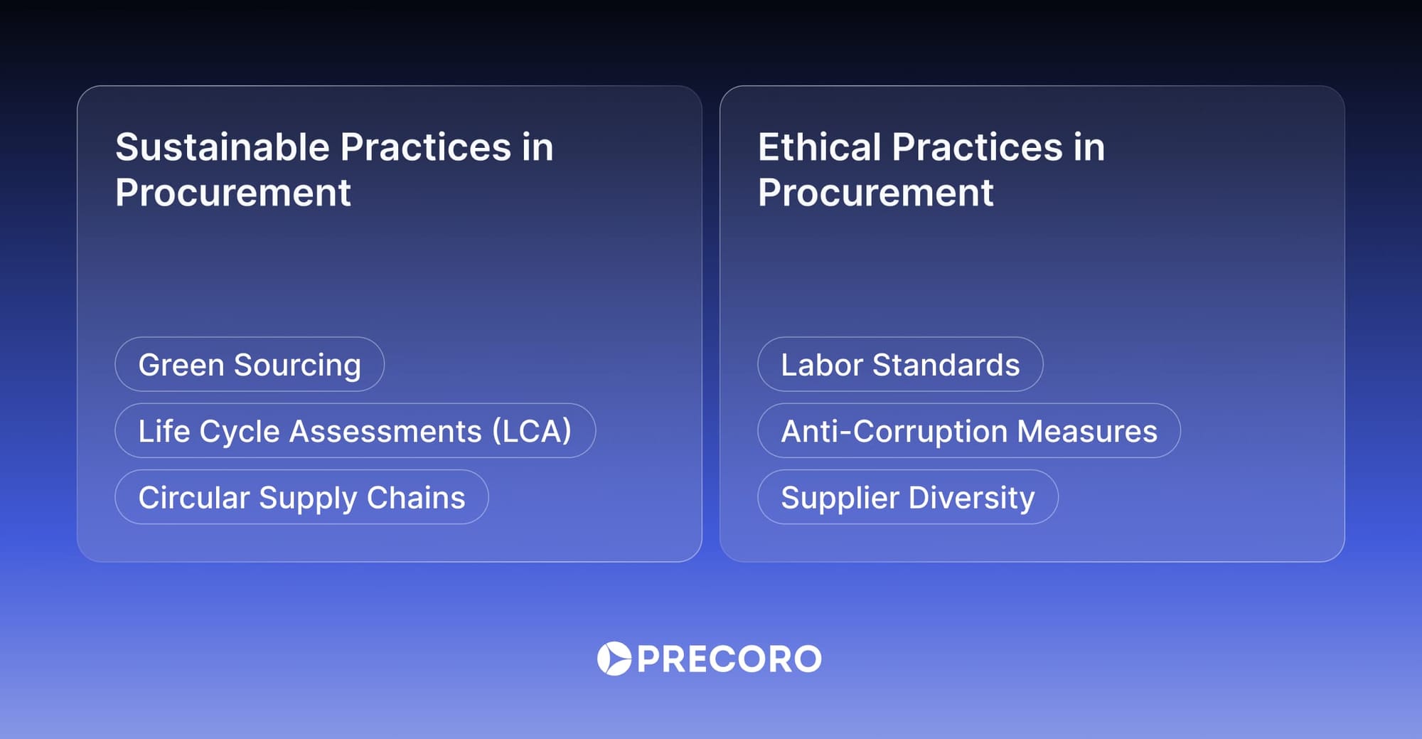 sustainable and ethical practices in procurement