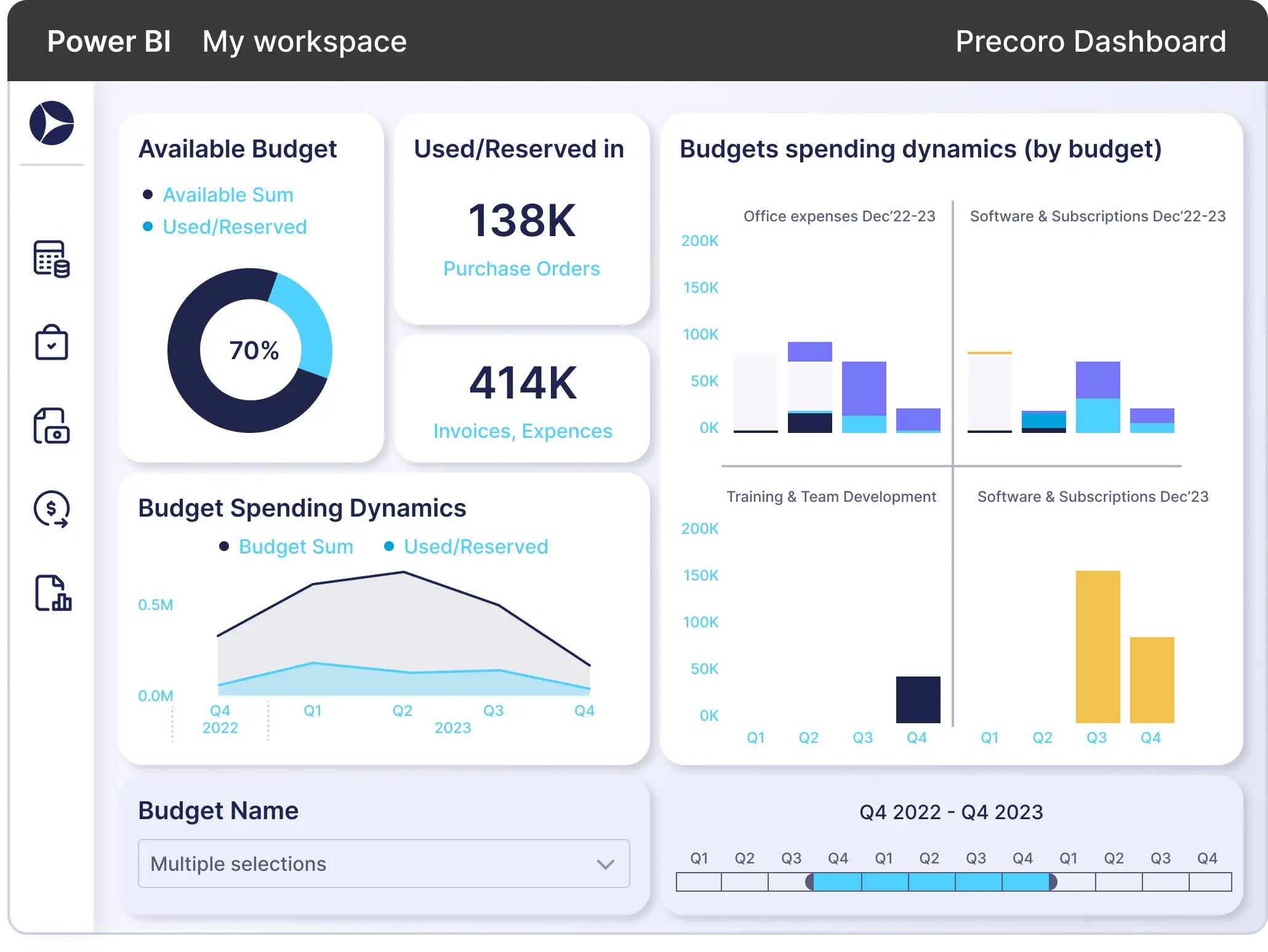 precoro's integration with power bi