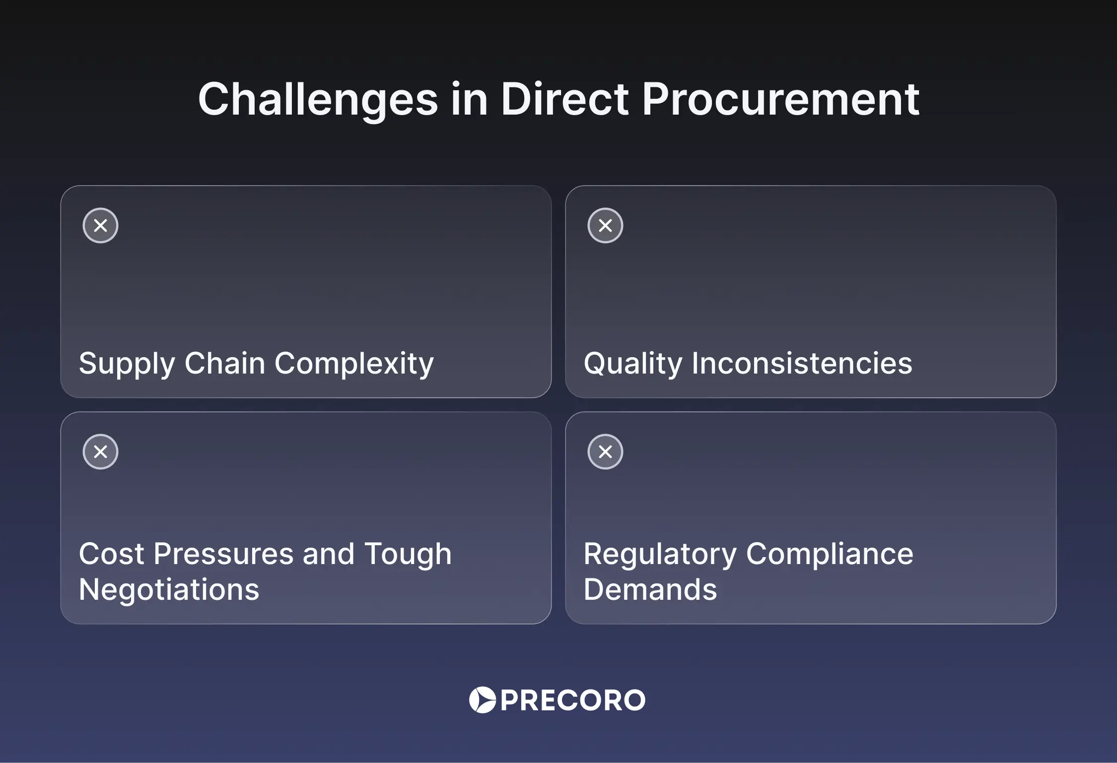 main challenges in direct procurement