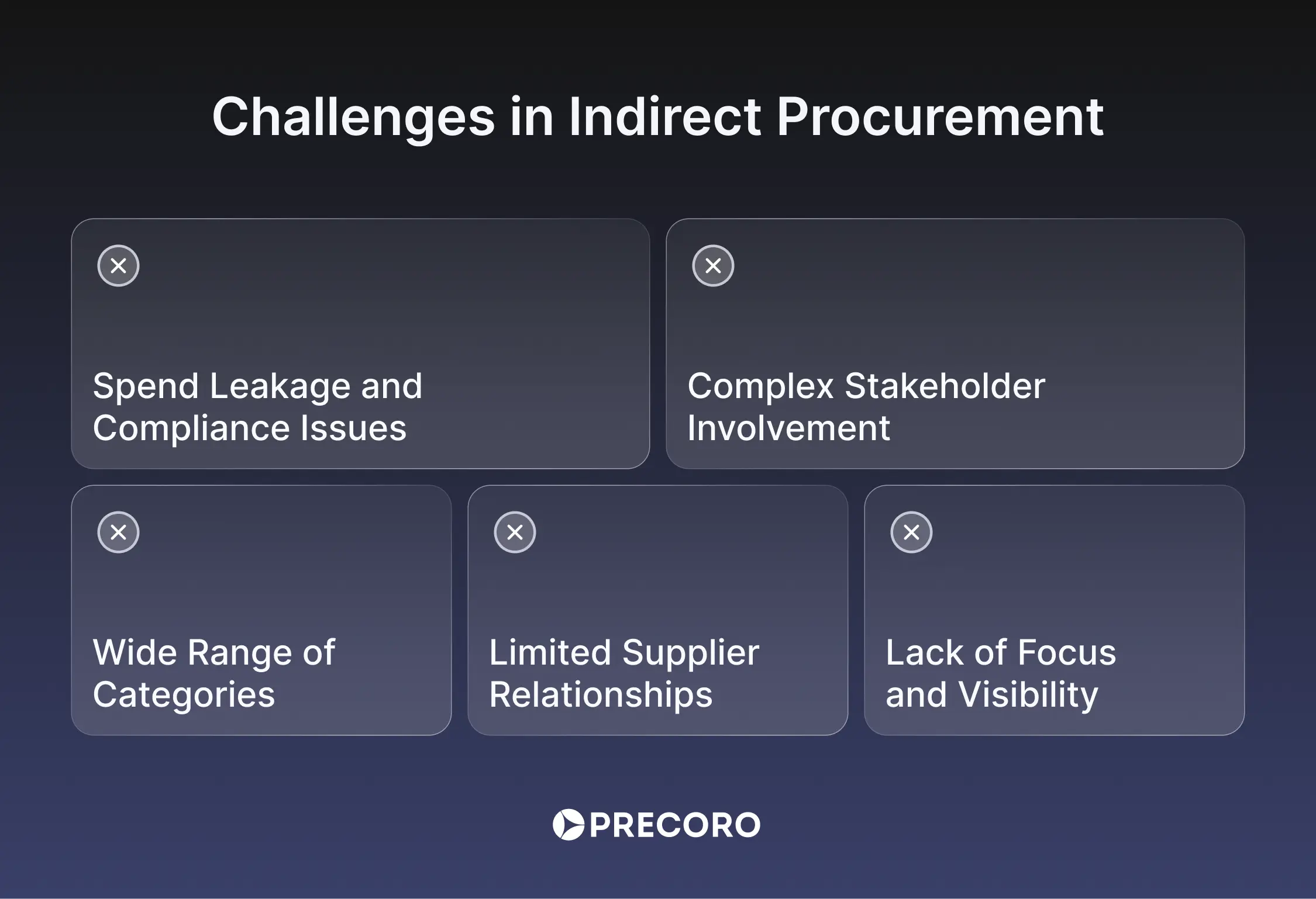 main challenges in indirect procurement