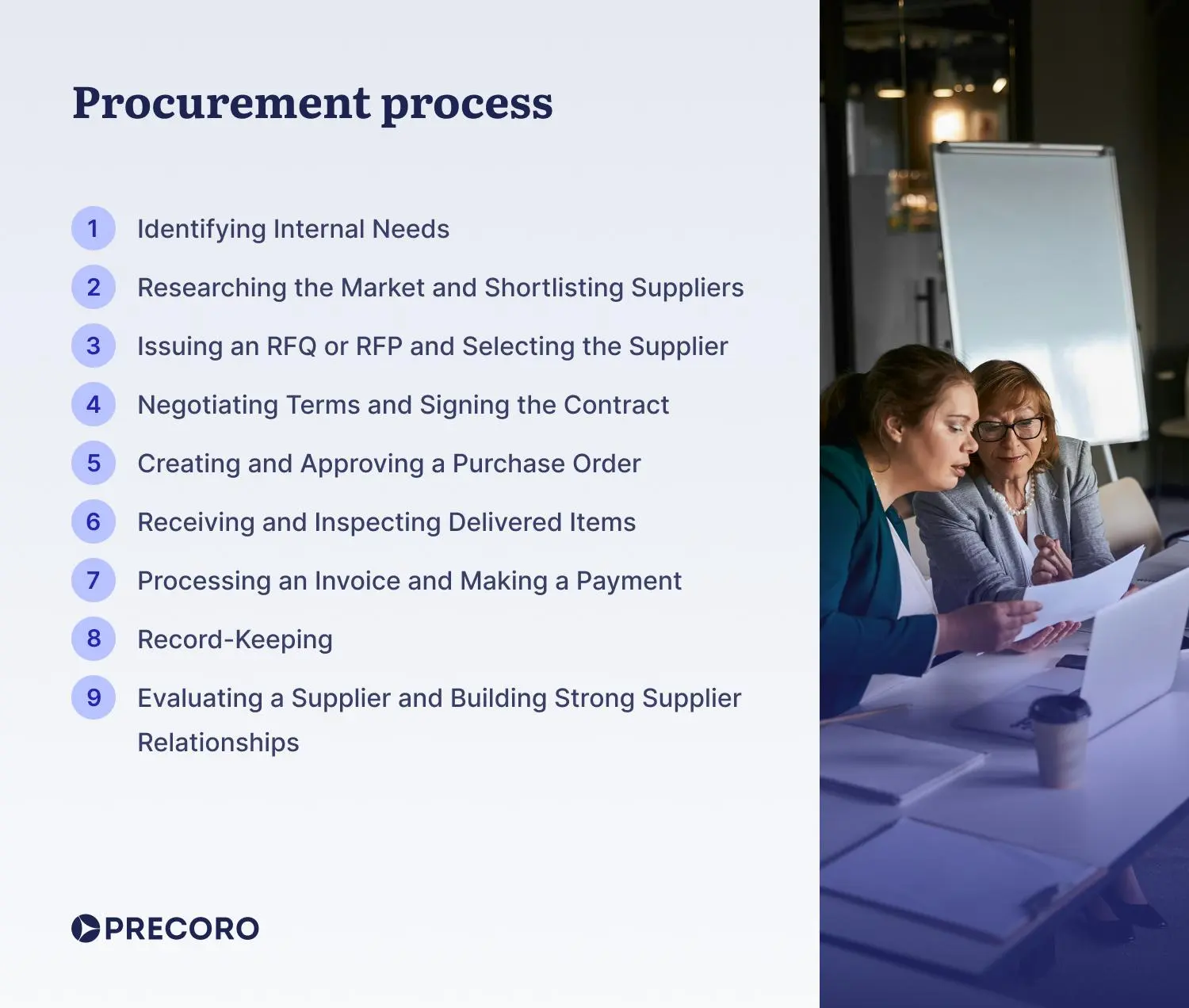 procurement process 