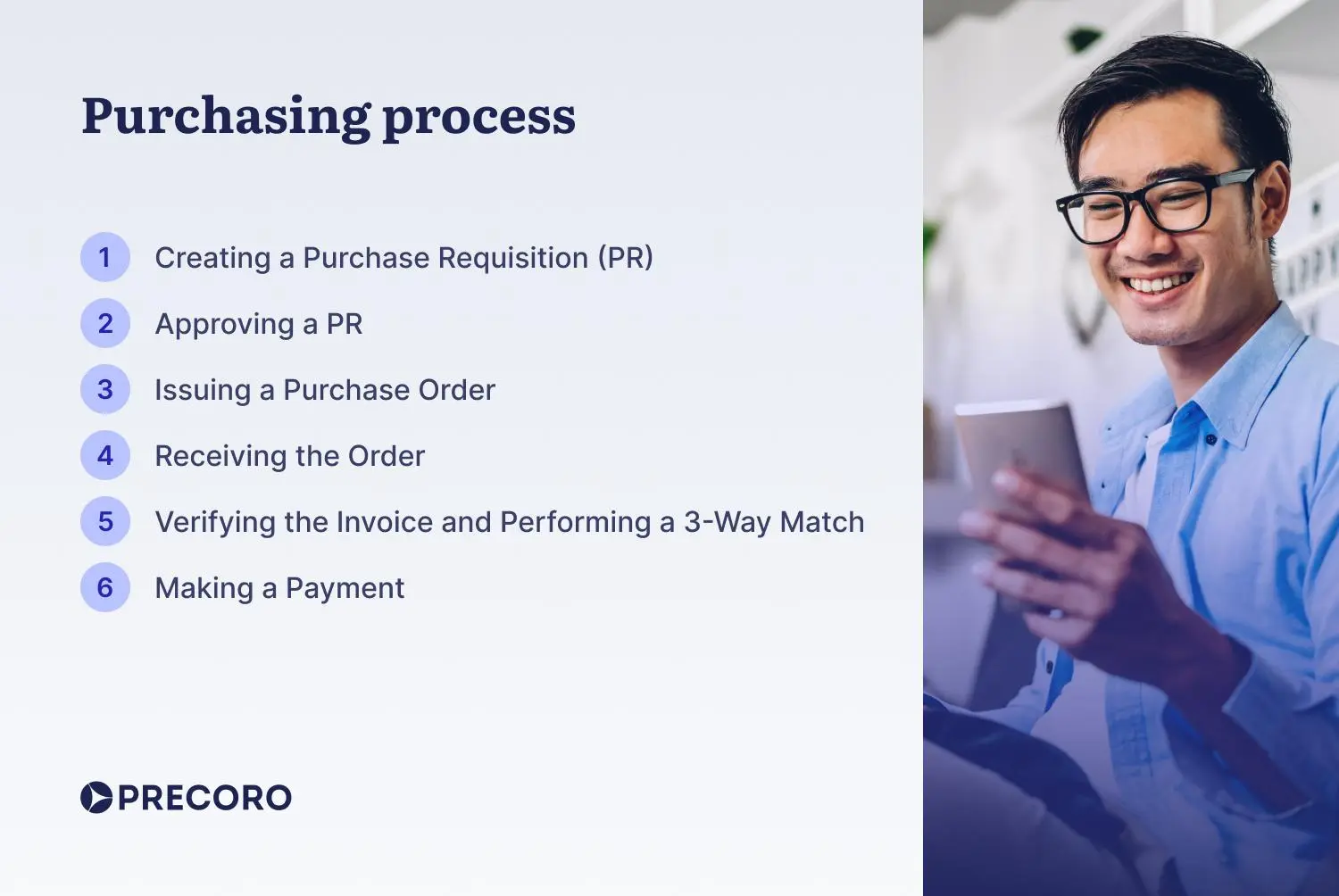 purchasing process