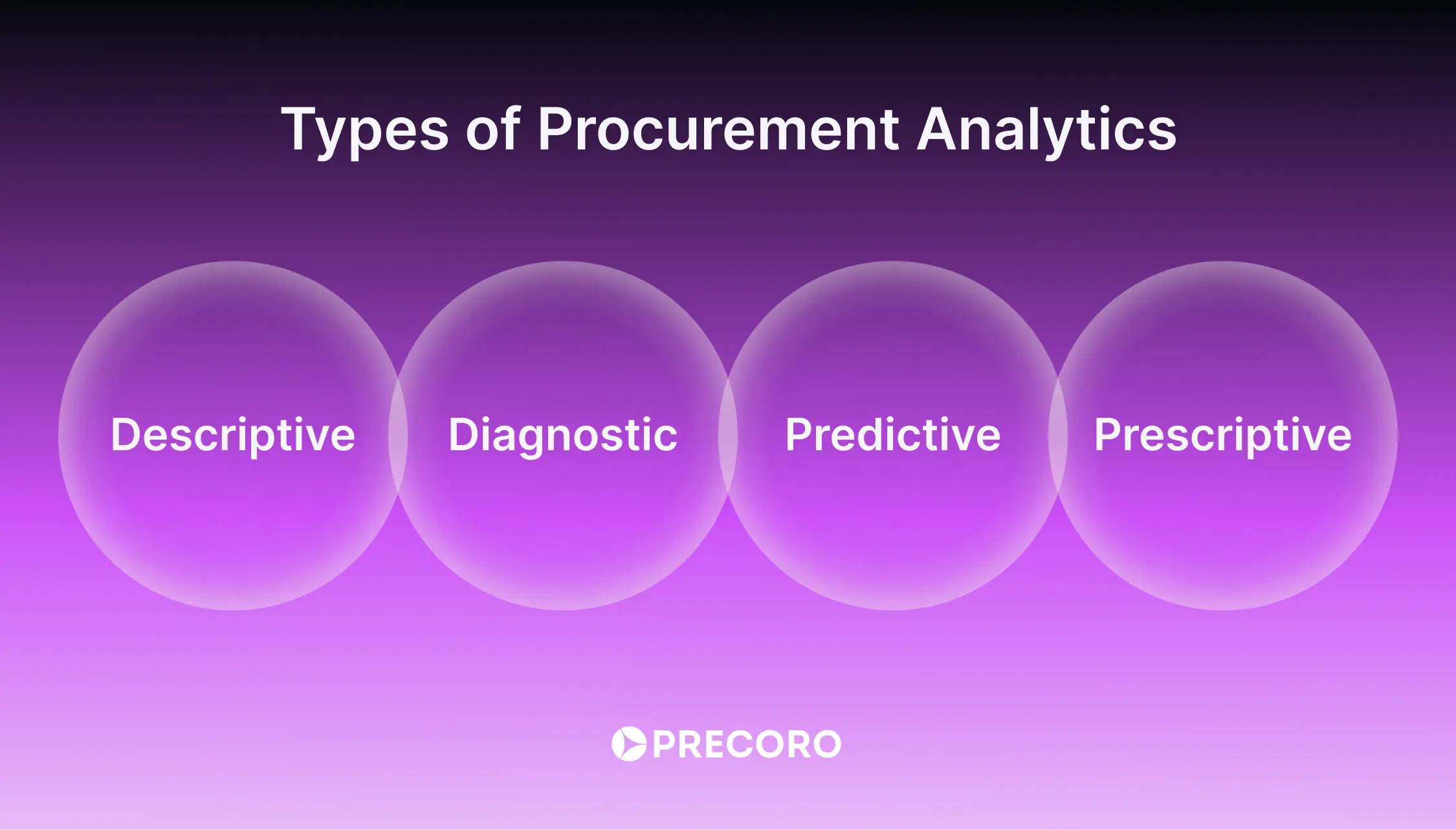 types of procurement analysis