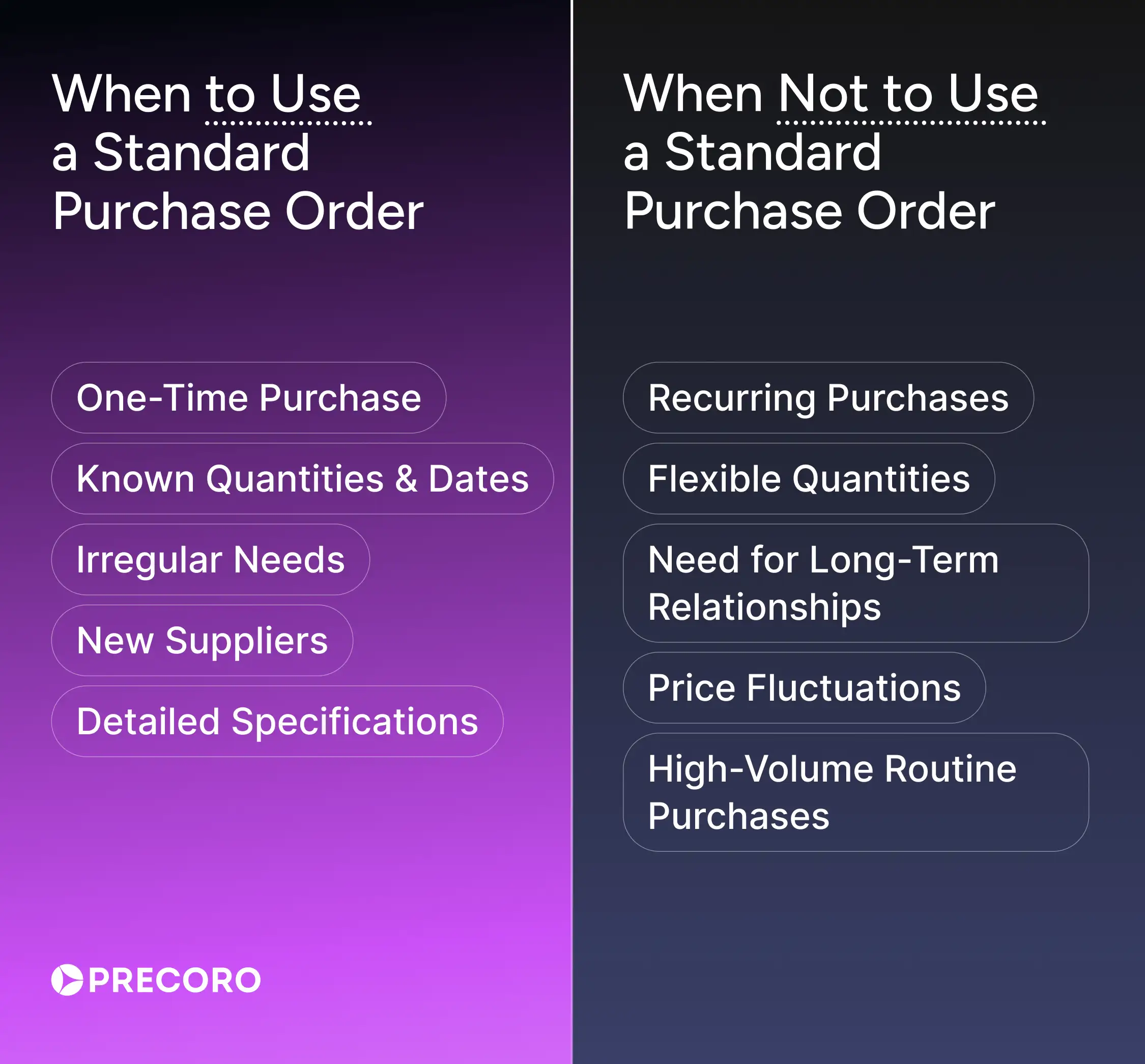 when to use a standard purchase order, and when no to use a standard purchase order