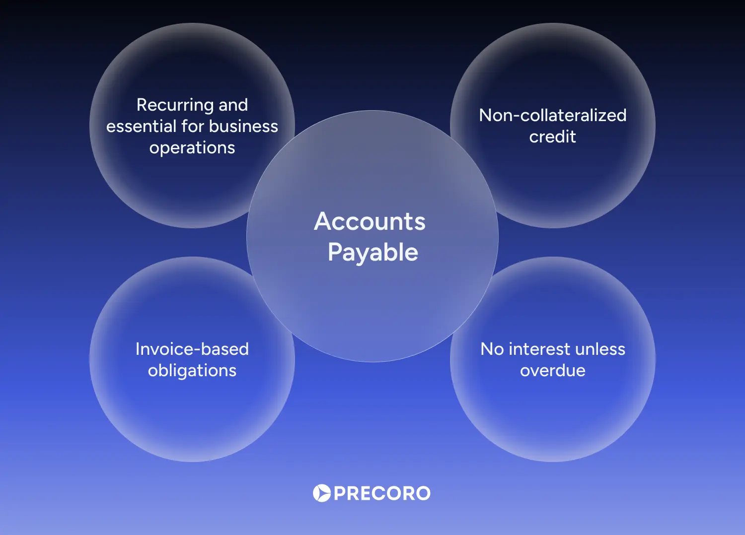 accounts payable