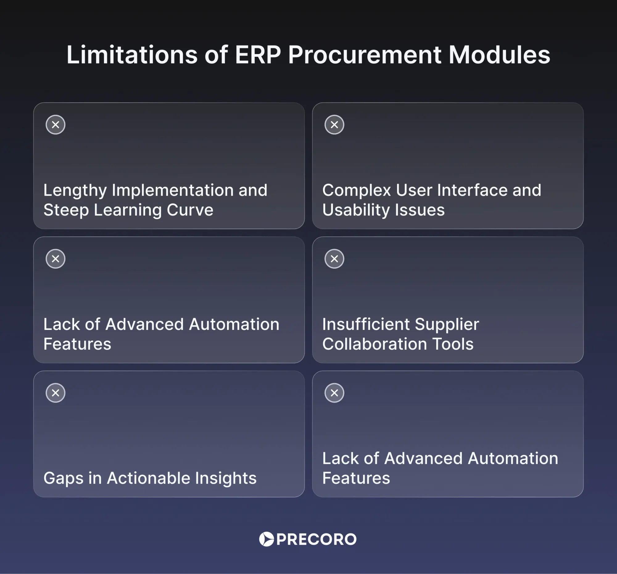 limitations of erp procurement modules