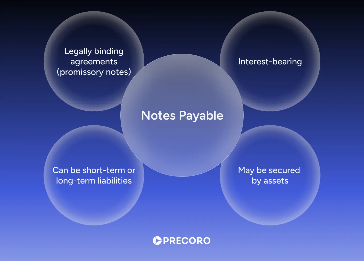 notes payable