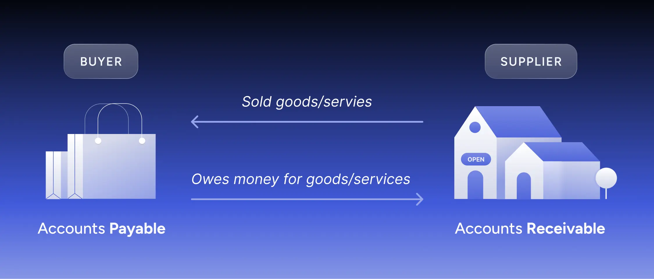 accounts receivable vs accounts payable explained