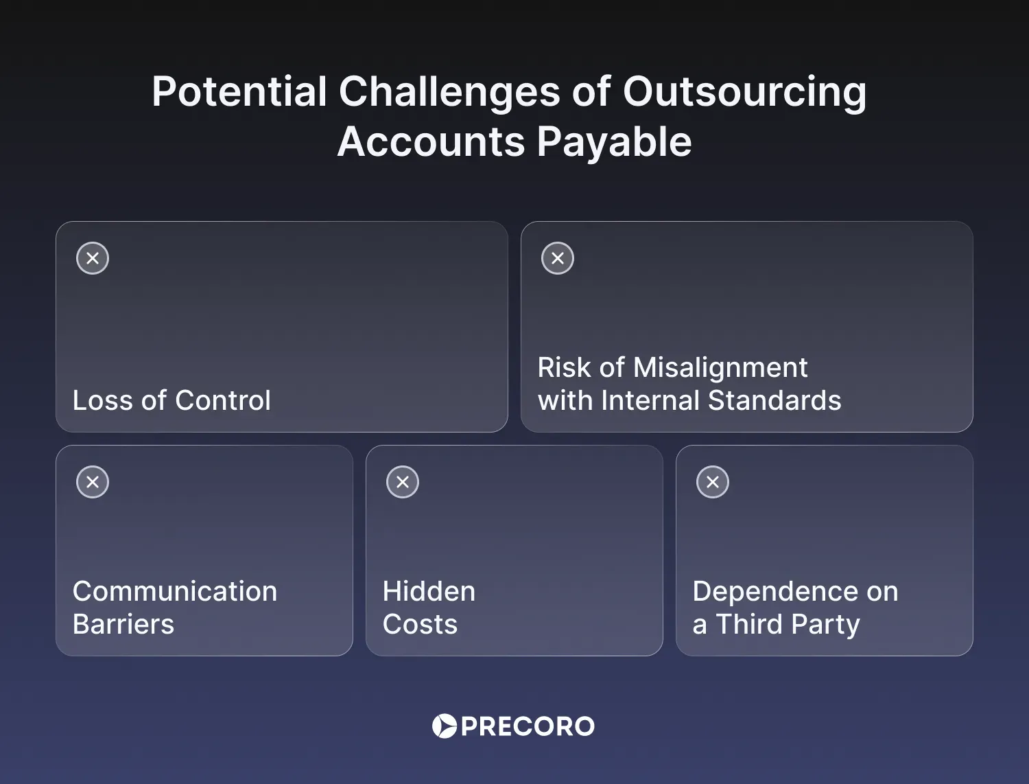 challenges of outsourcing accounts payable