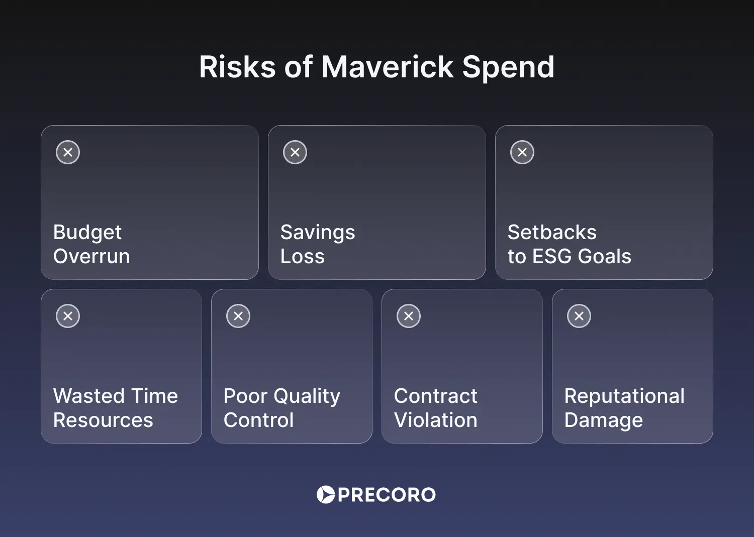 risks of maverick spend